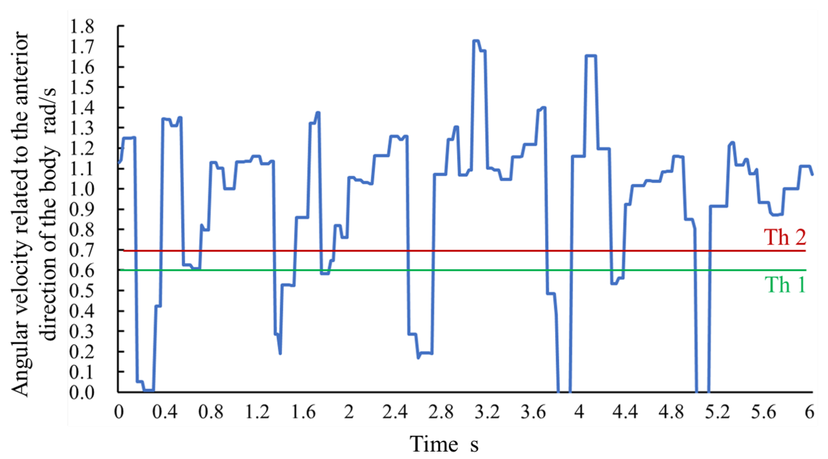 Sensors 21 01081 g006 Sensors 21 01081 g006