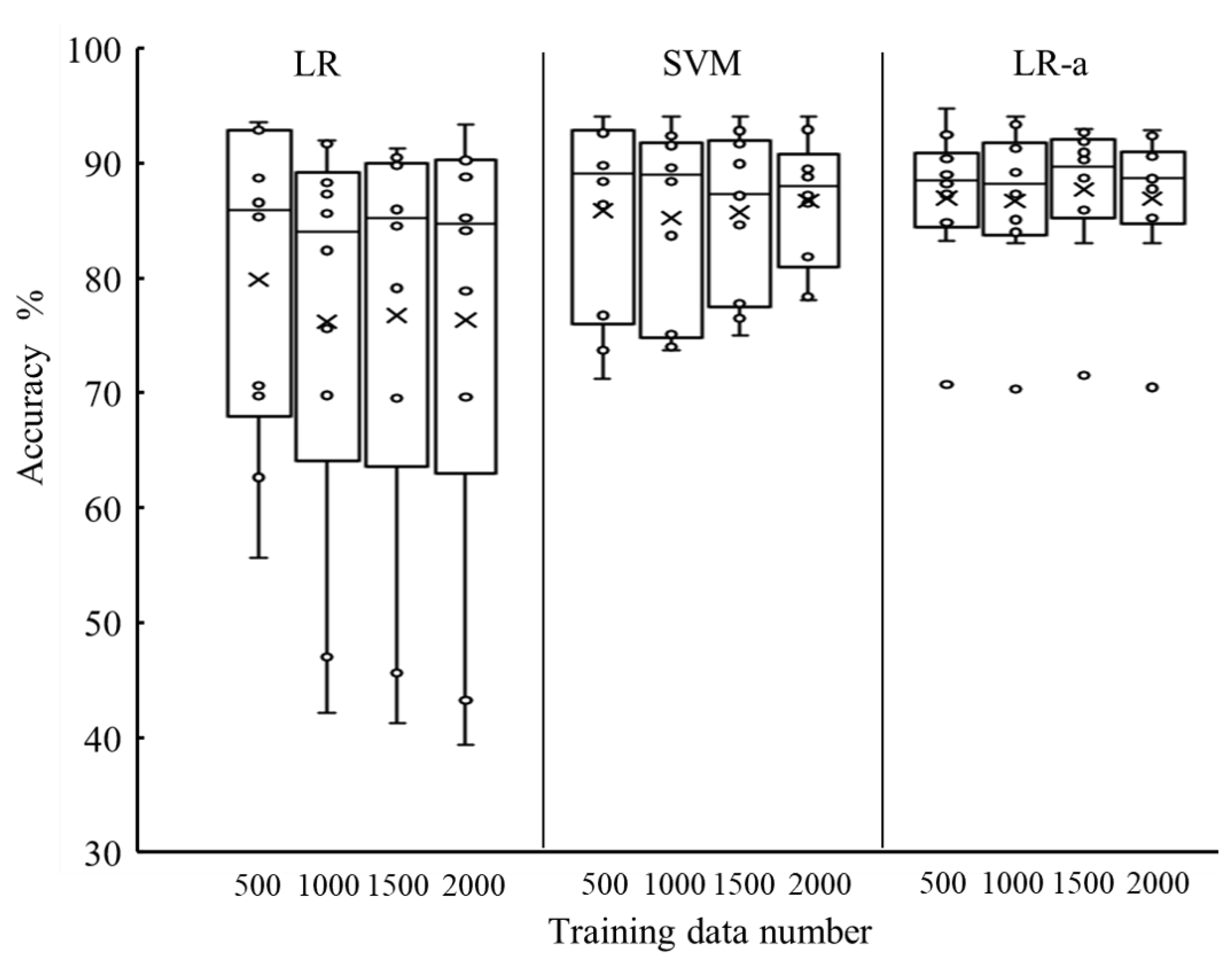 Sensors 21 01081 g008 Sensors 21 01081 g008