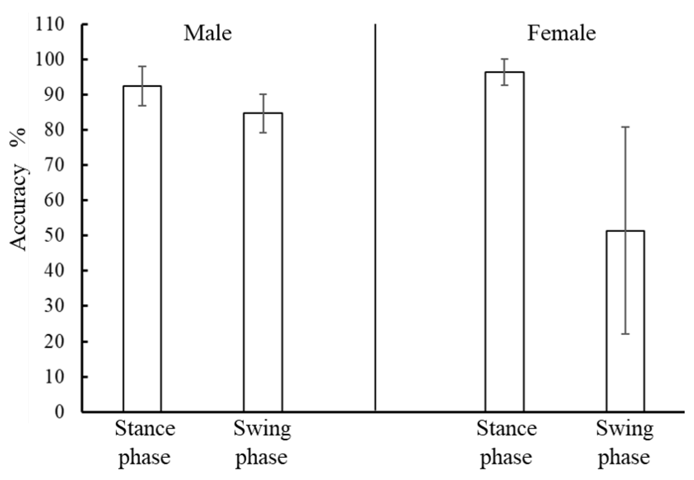 Sensors 21 01081 g010 Sensors 21 01081 g010