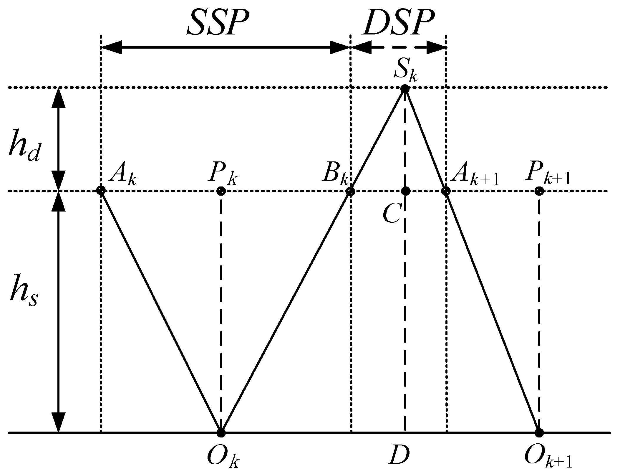 Sensors 21 01082 g009 Sensors 21 01082 g009