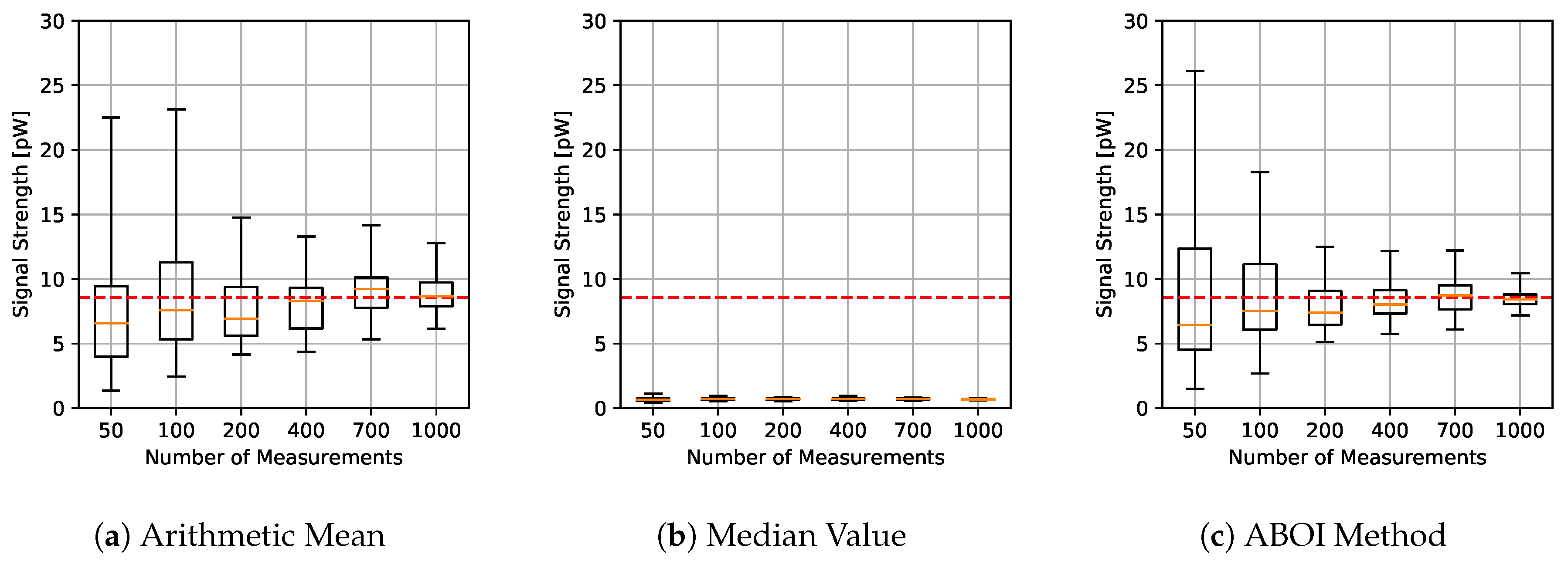 Sensors 21 01084 g004