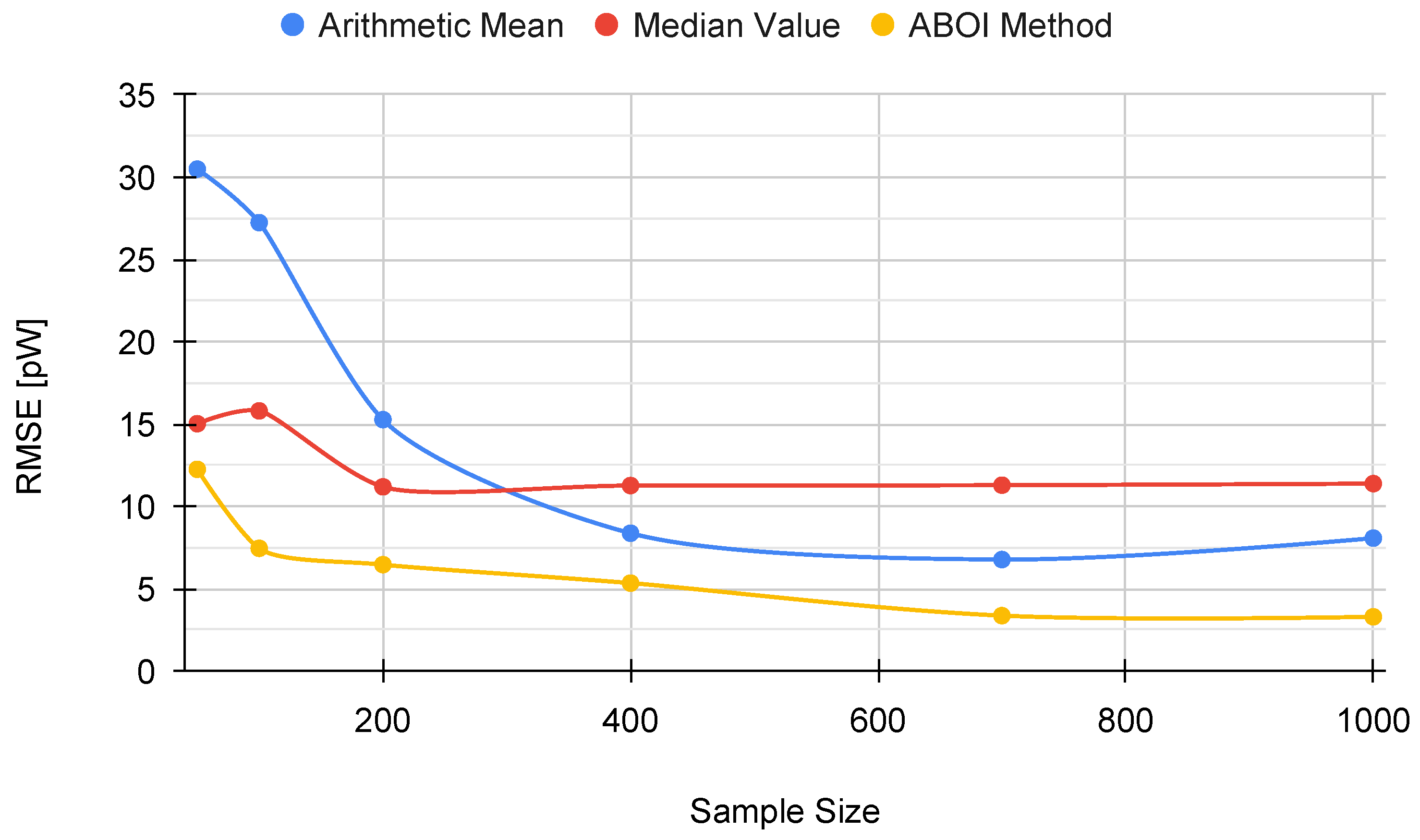 Sensors 21 01084 g007