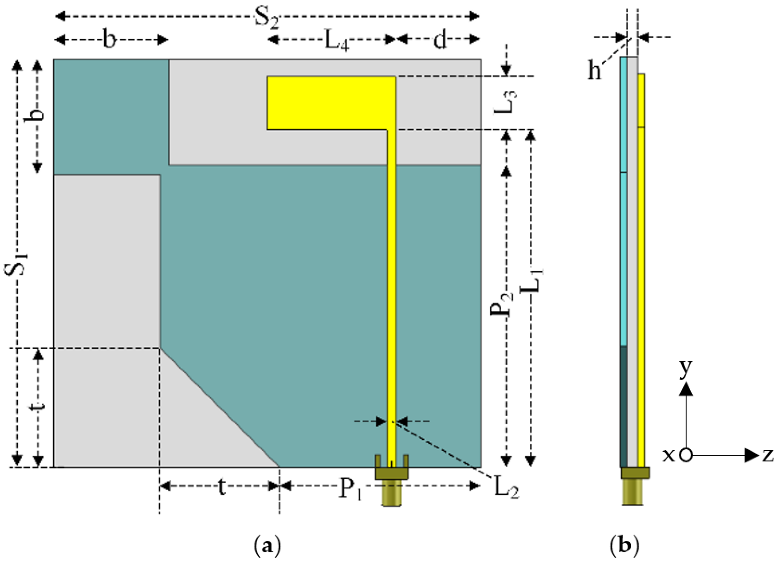 Sensors Free FullText Inverted LShaped CP Patch Antenna with