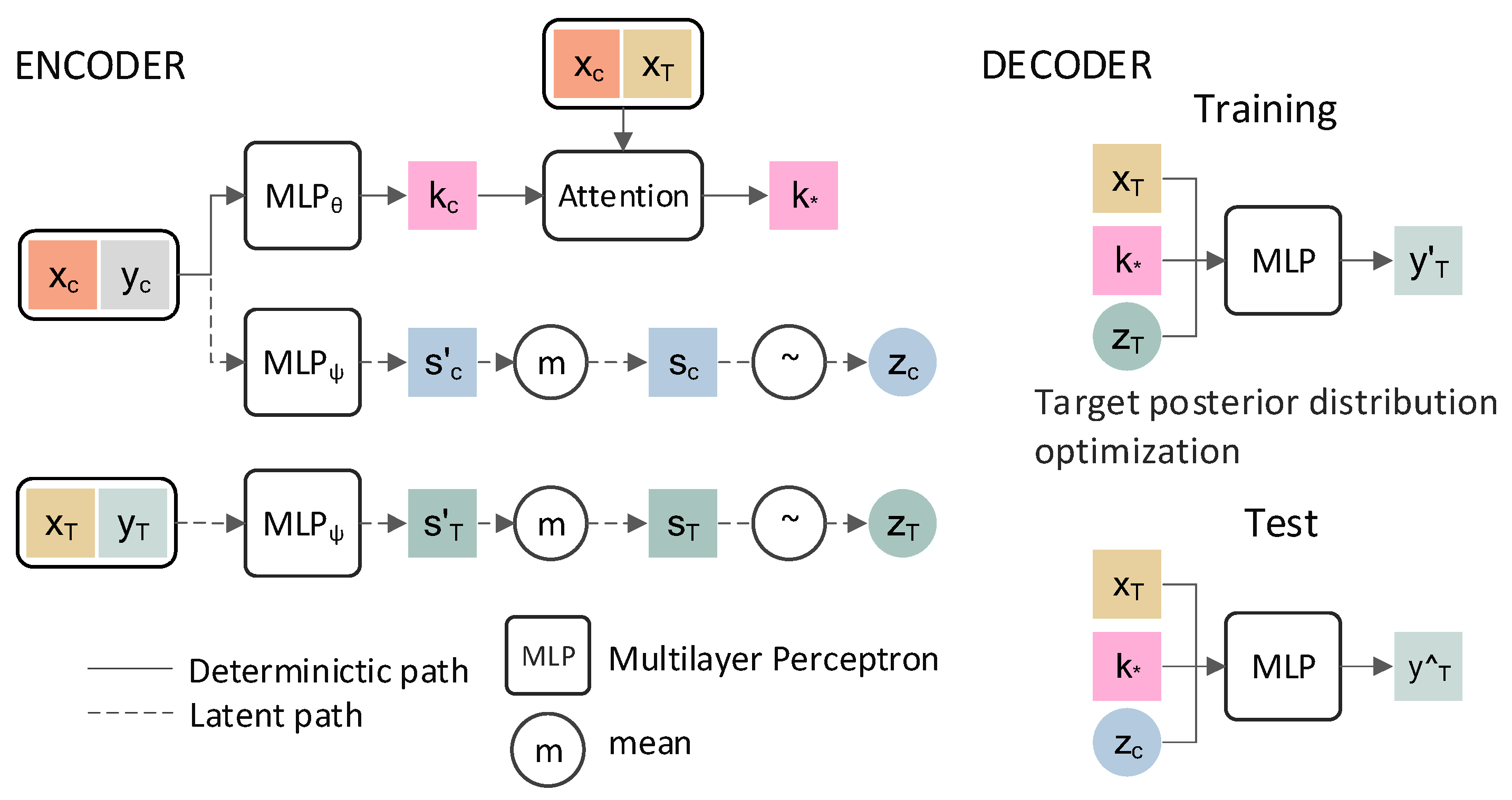 Sensors 21 01087 g003 Sensors 21 01087 g003
