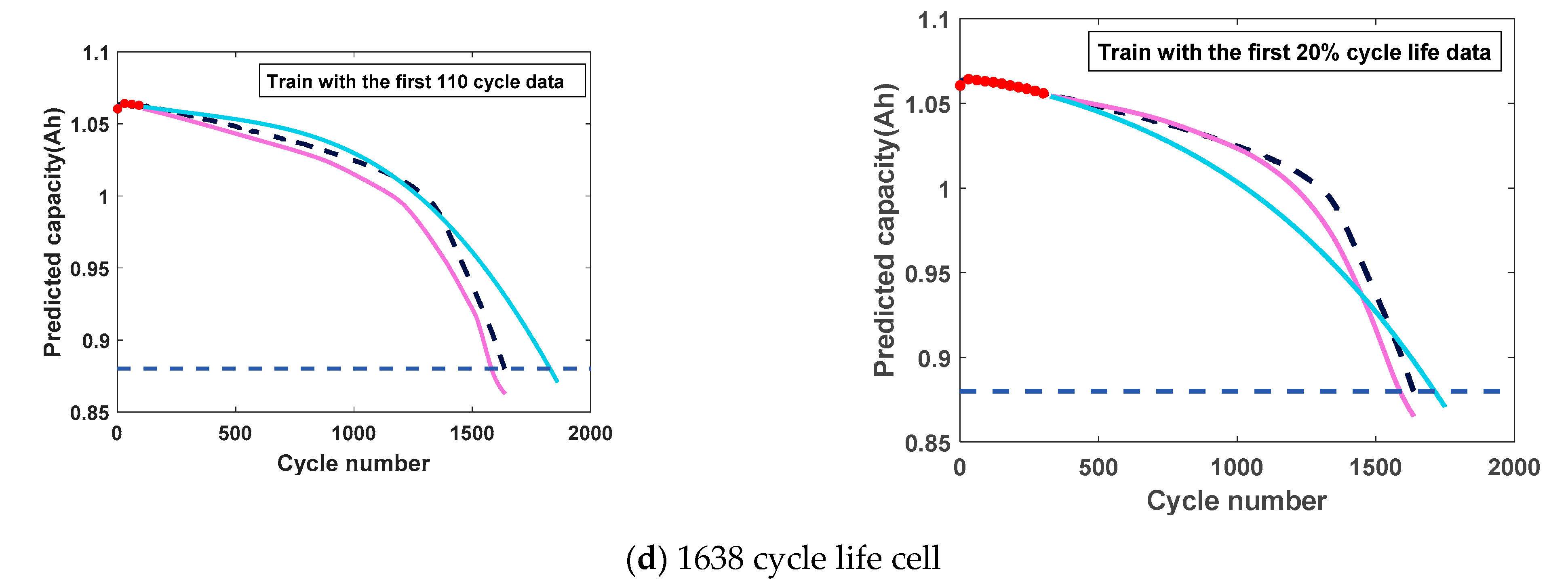 Sensors 21 01087 g009b Sensors 21 01087 g009b