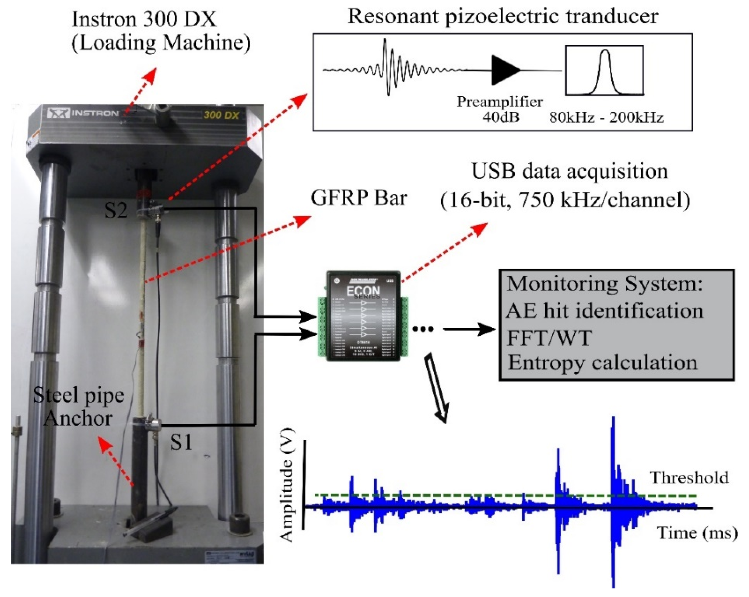 Sensors 21 01089 g004 Sensors 21 01089 g004