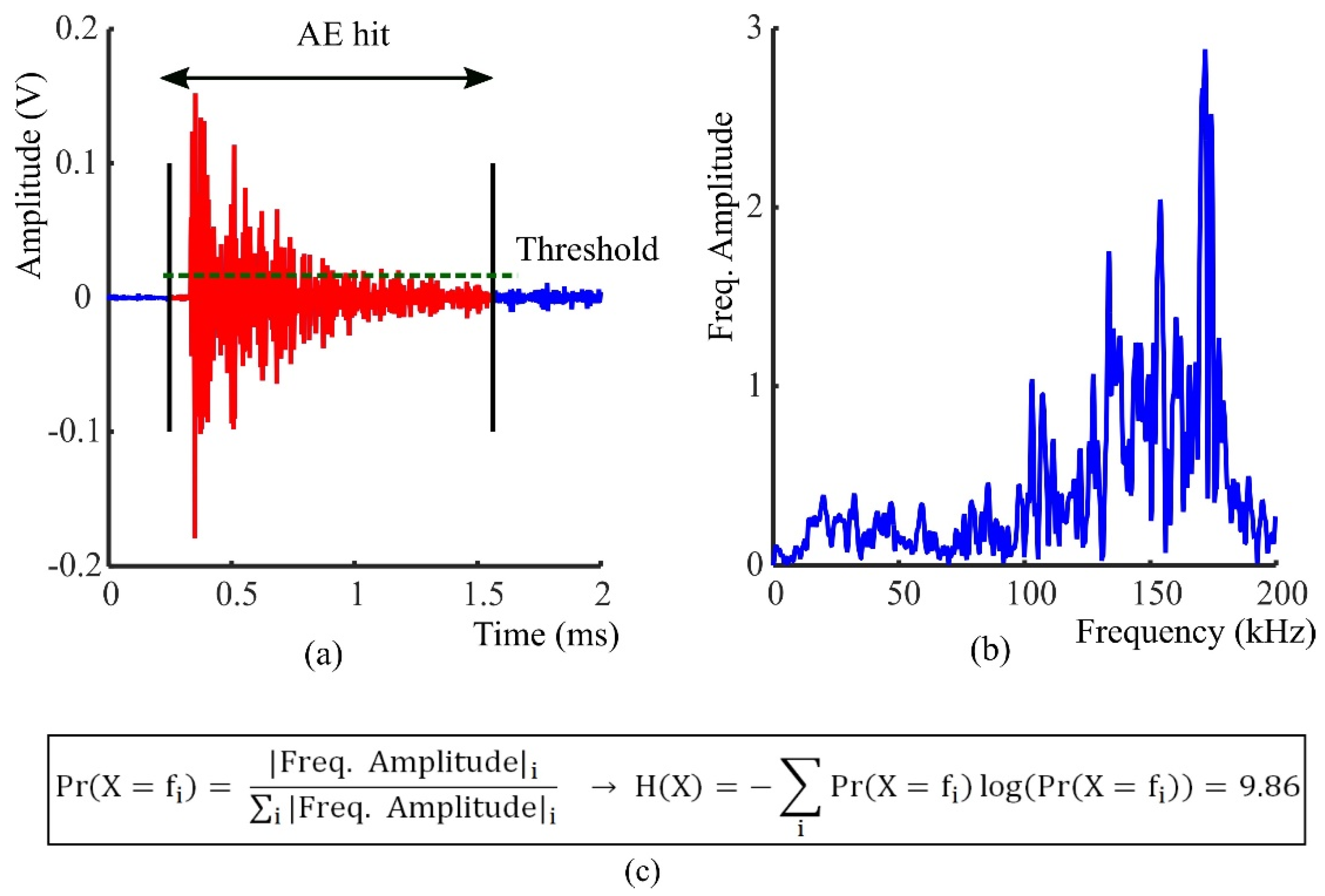Sensors 21 01089 g005 Sensors 21 01089 g005