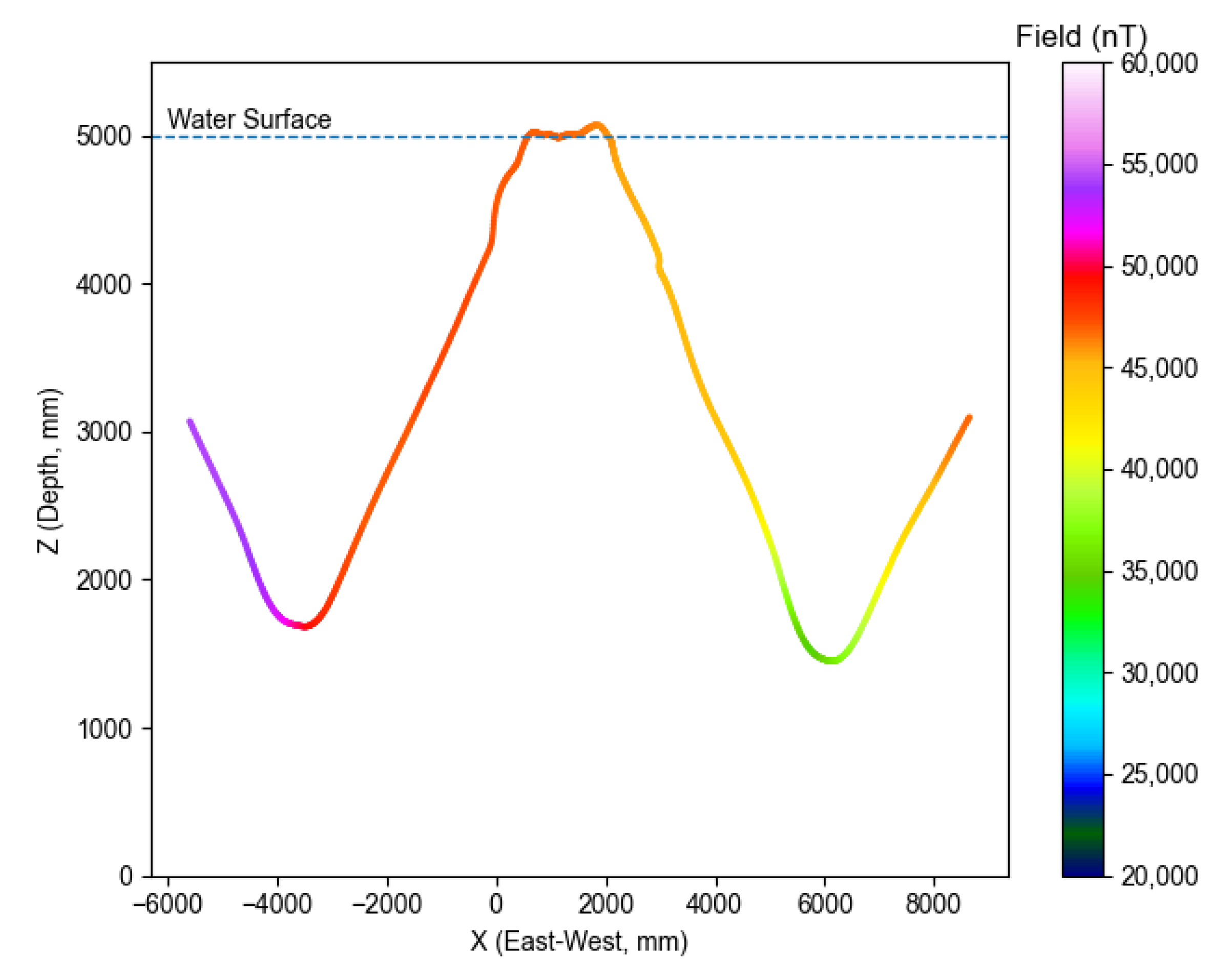 Sensors 21 01092 g004 550