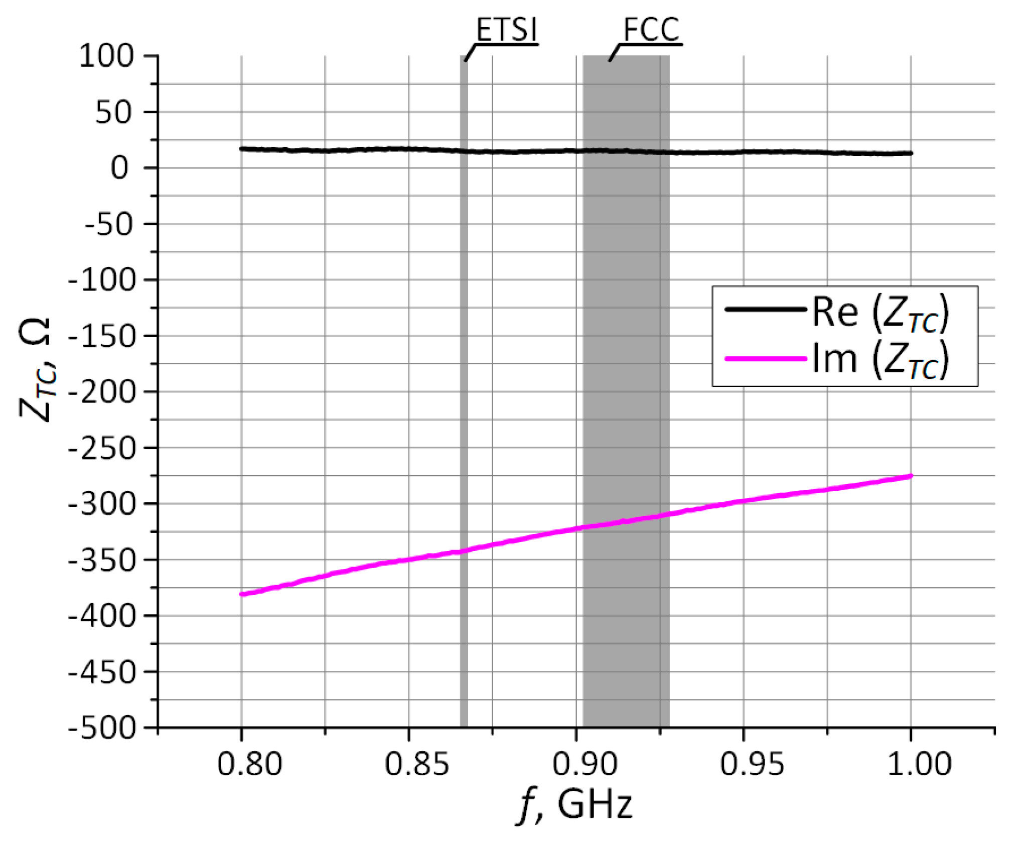 Sensors 21 01093 g006