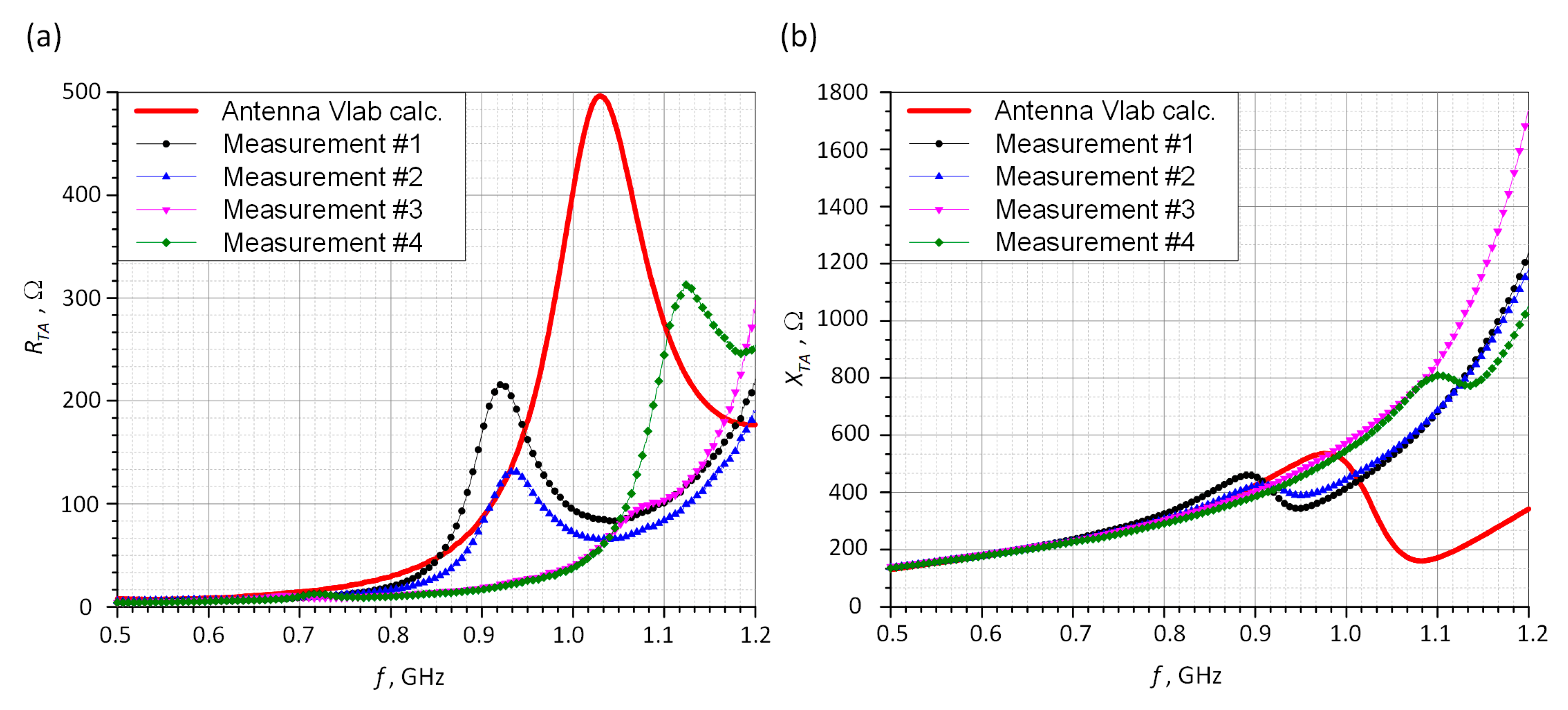 Sensors 21 01093 g014