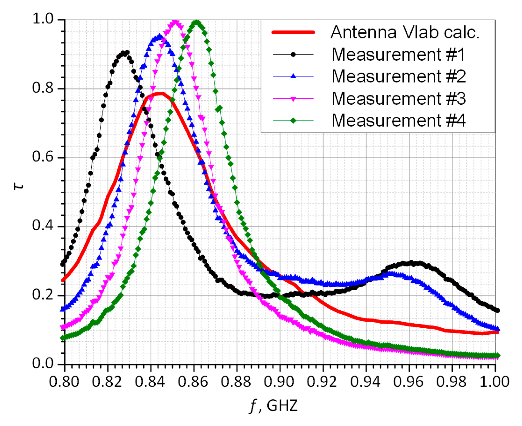 Sensors 21 01093 g015