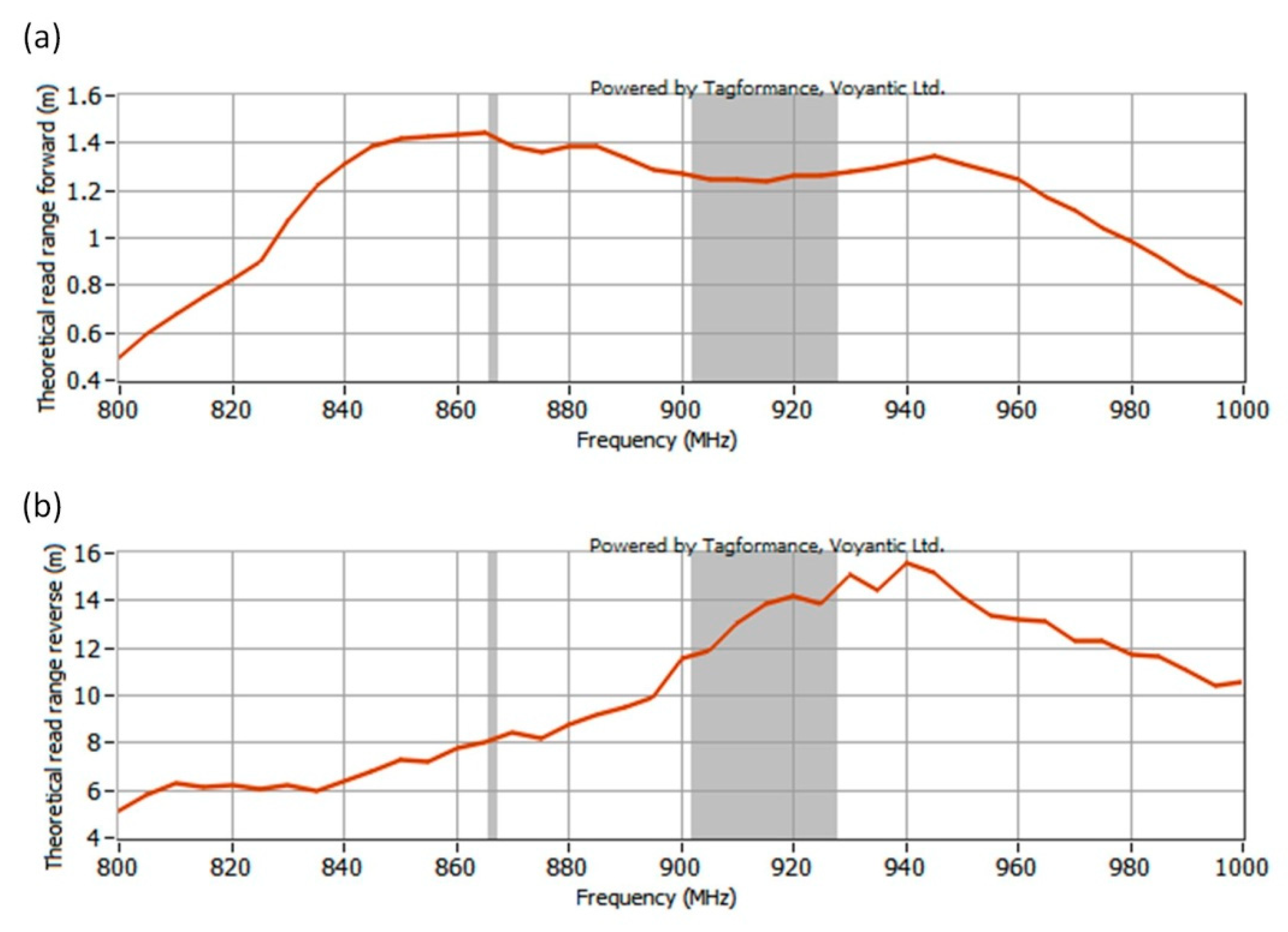 Sensors 21 01093 g018