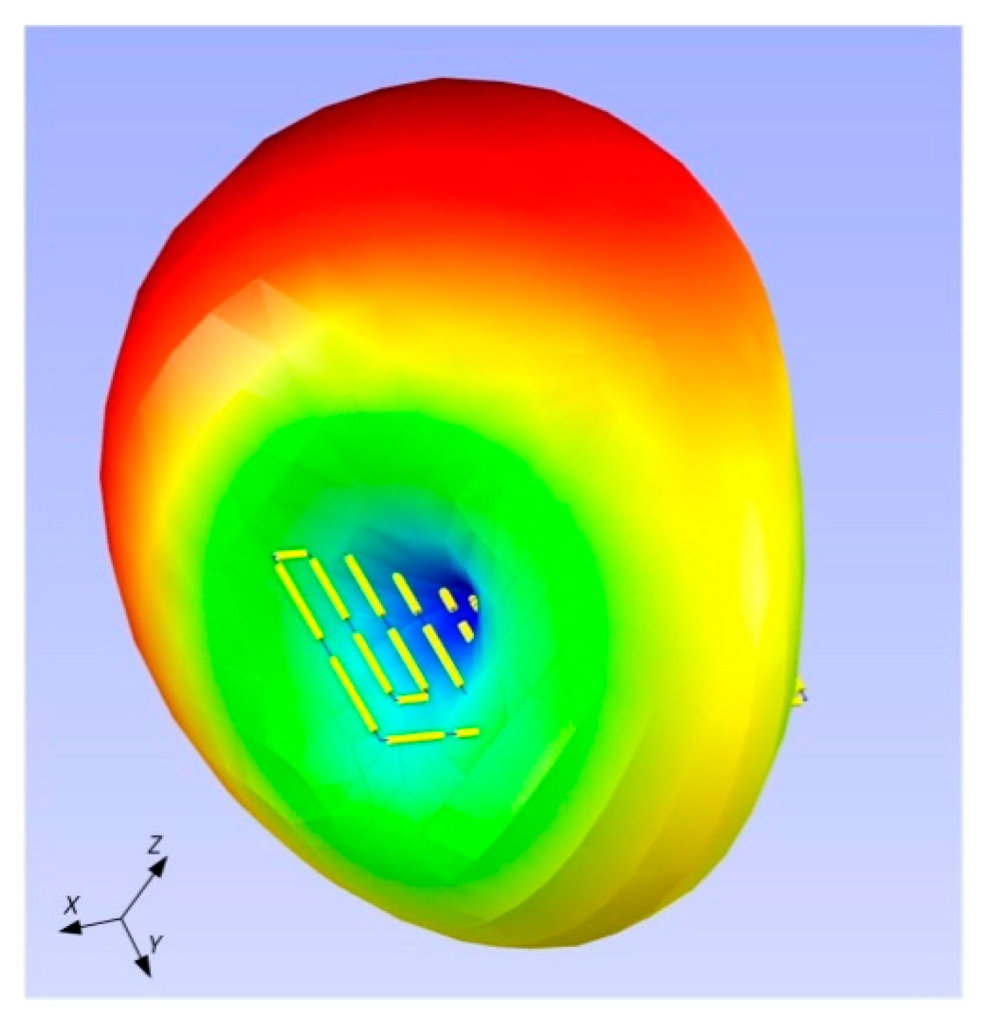 Sensors 21 01093 g021