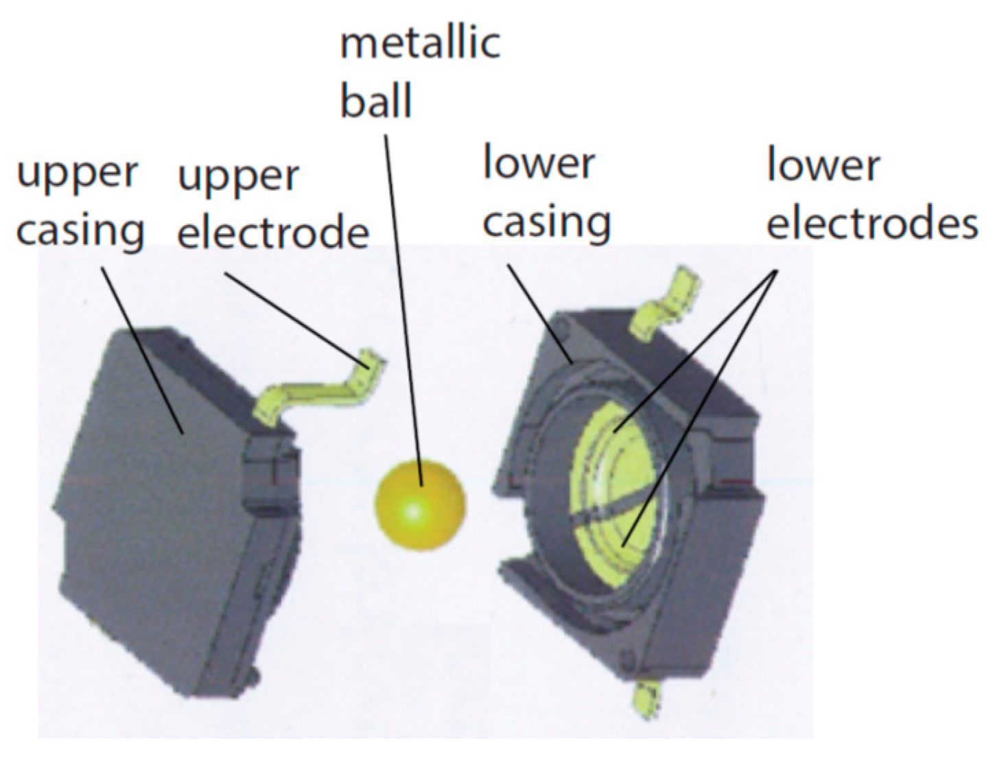 Sensors 21 01097 g003