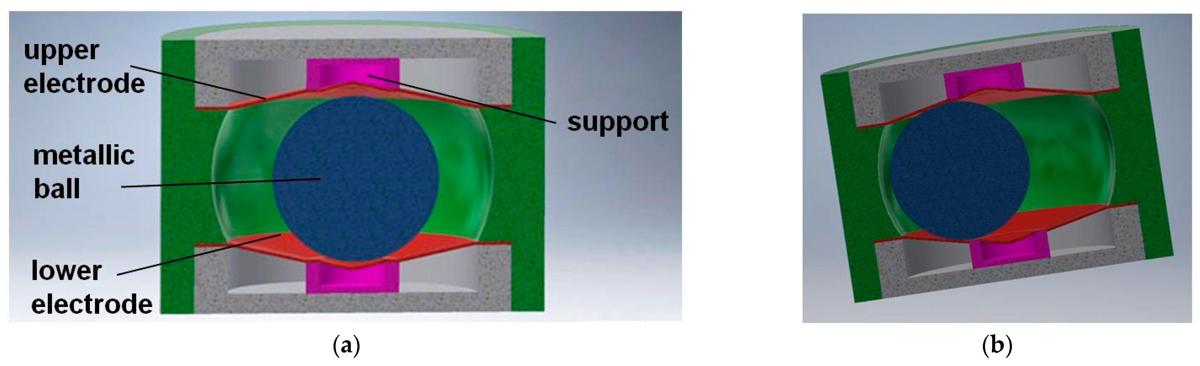 Sensors 21 01097 g006