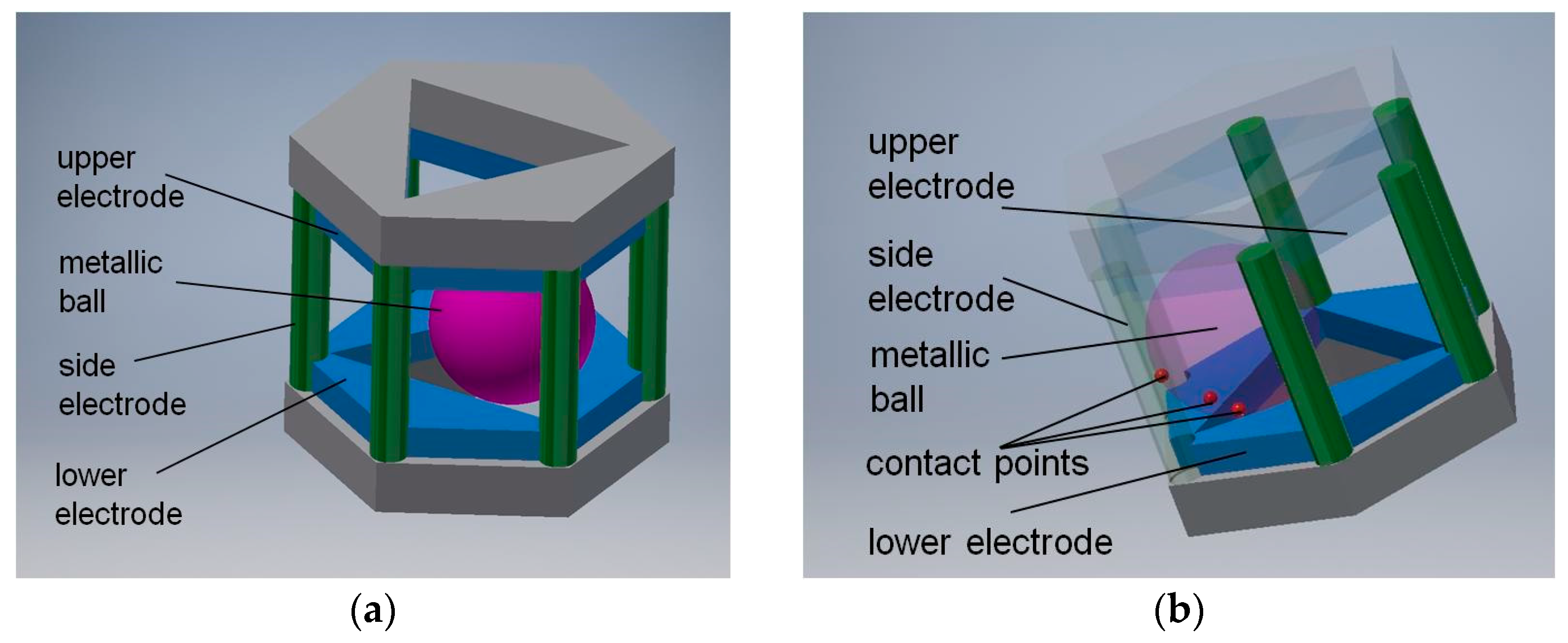 Sensors 21 01097 g008