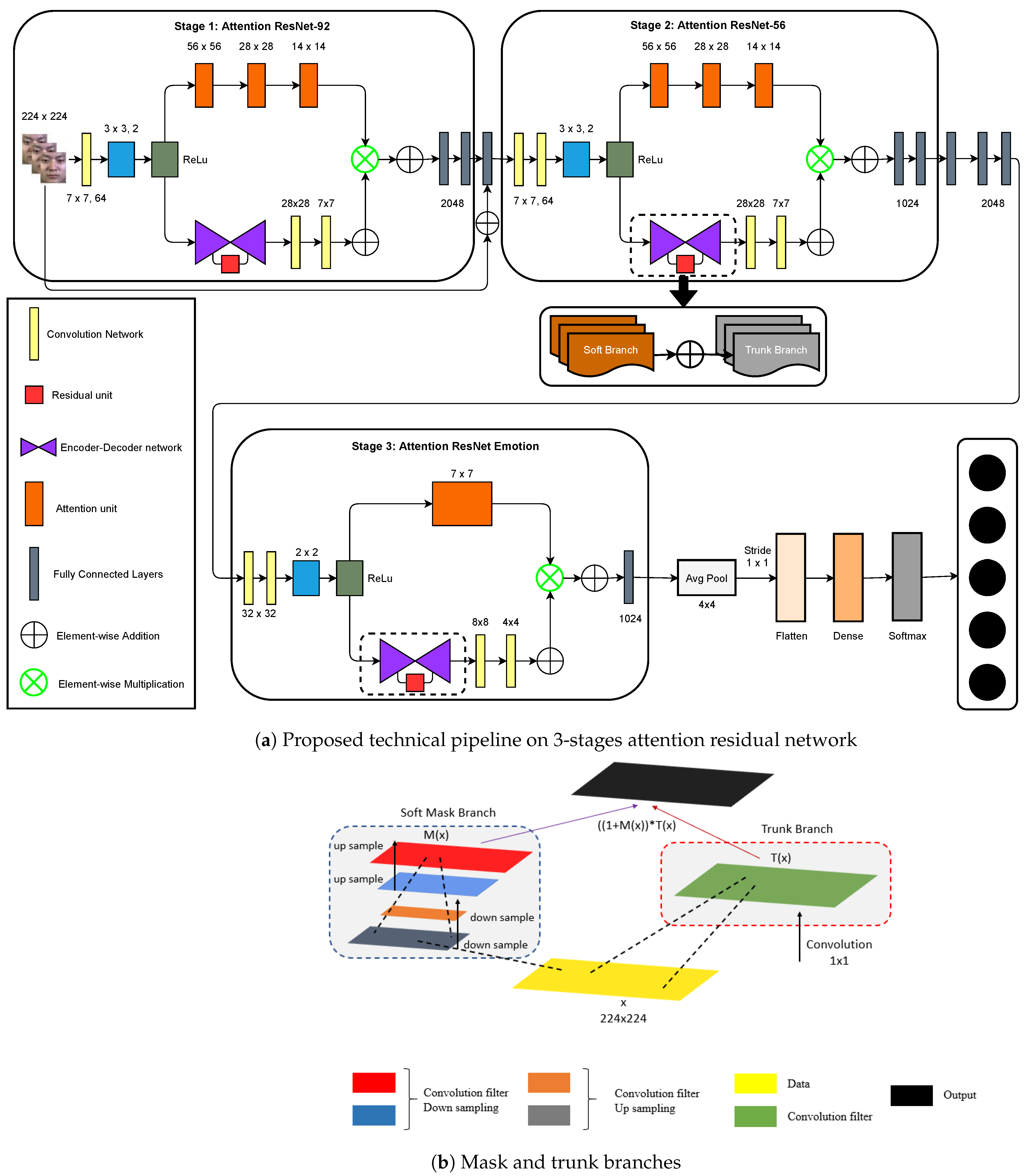 Sensors 21 01098 g002