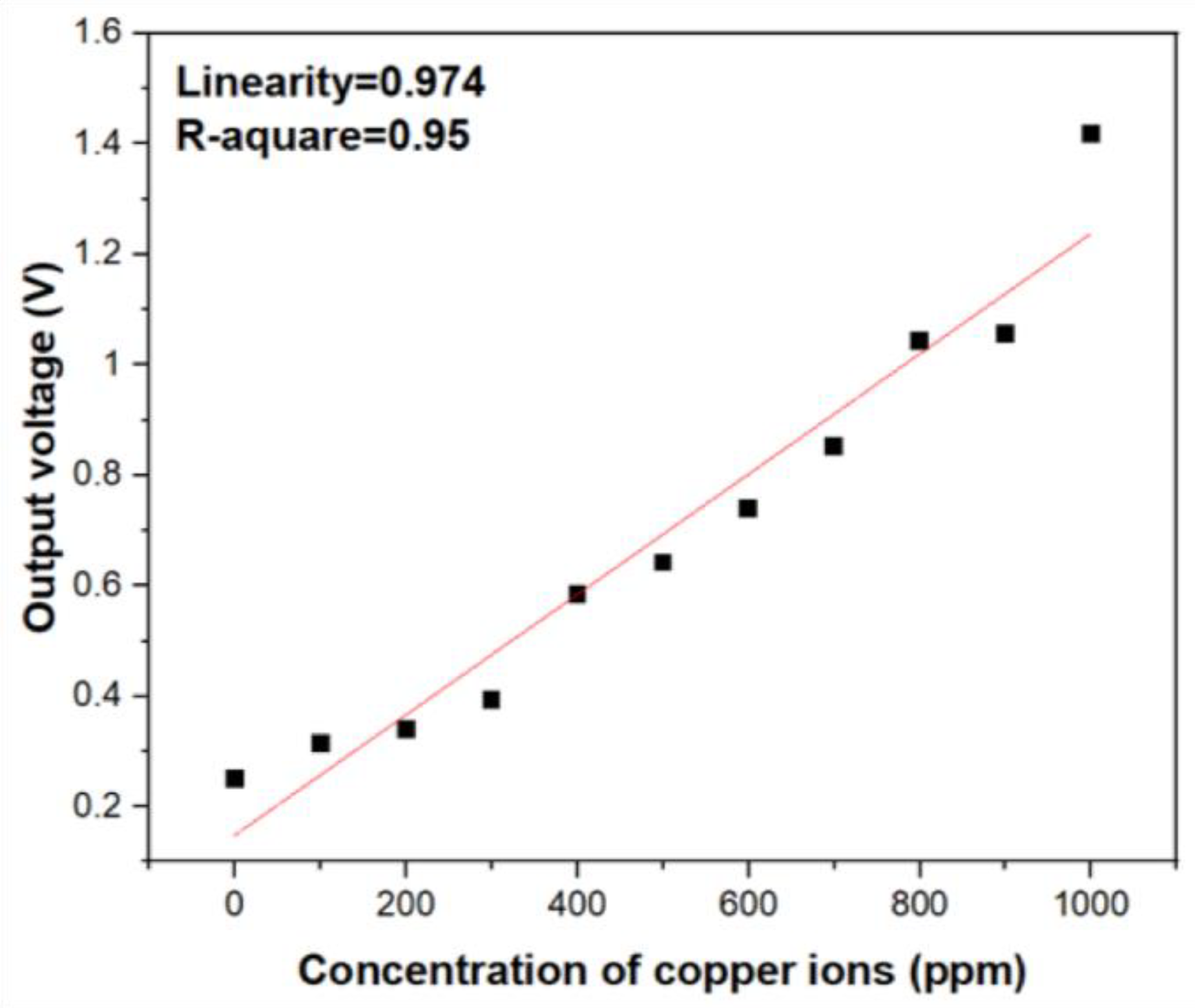 Sensors 21 01099 g004