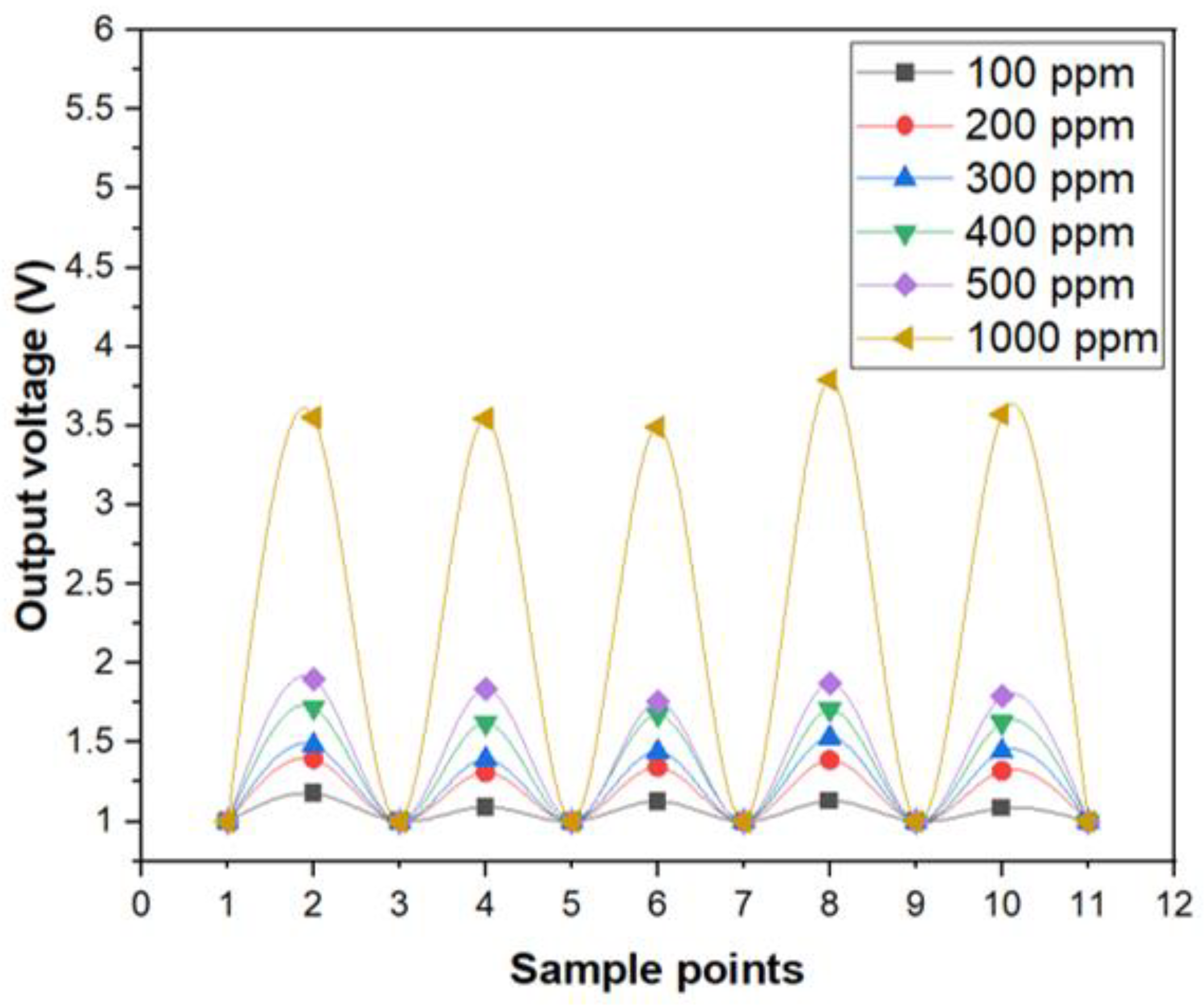 Sensors 21 01099 g005
