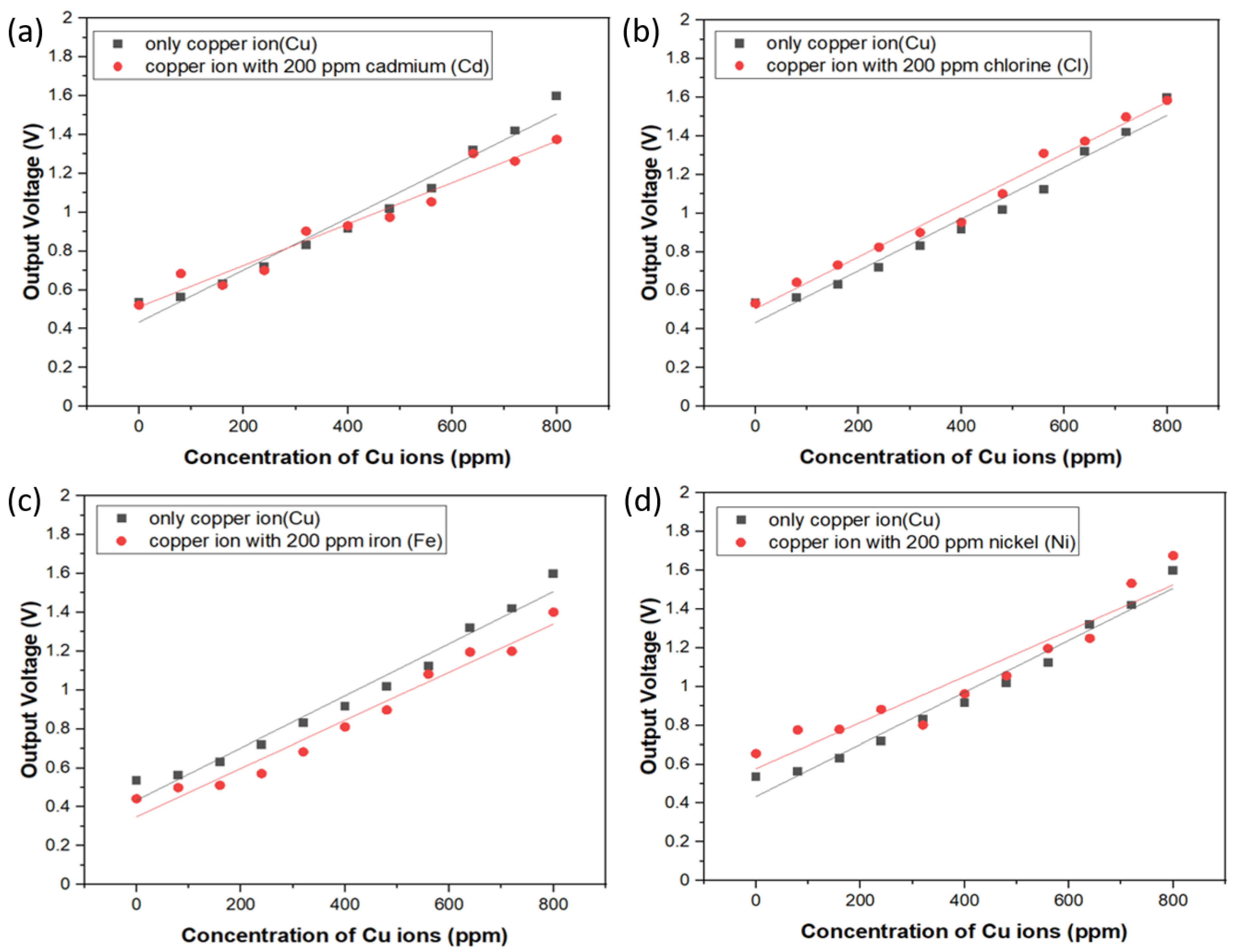 Sensors 21 01099 g007