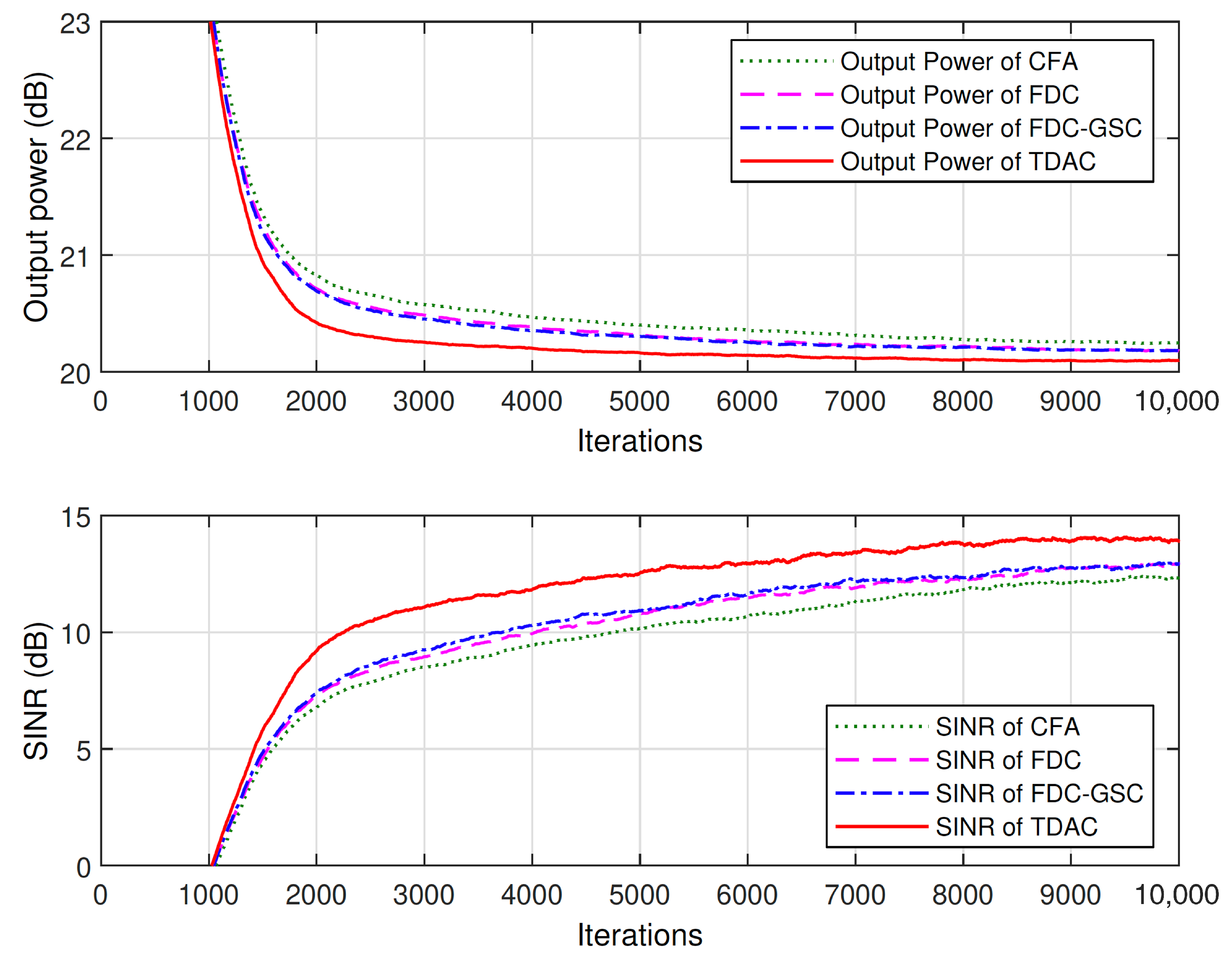 Sensors 21 01100 g006