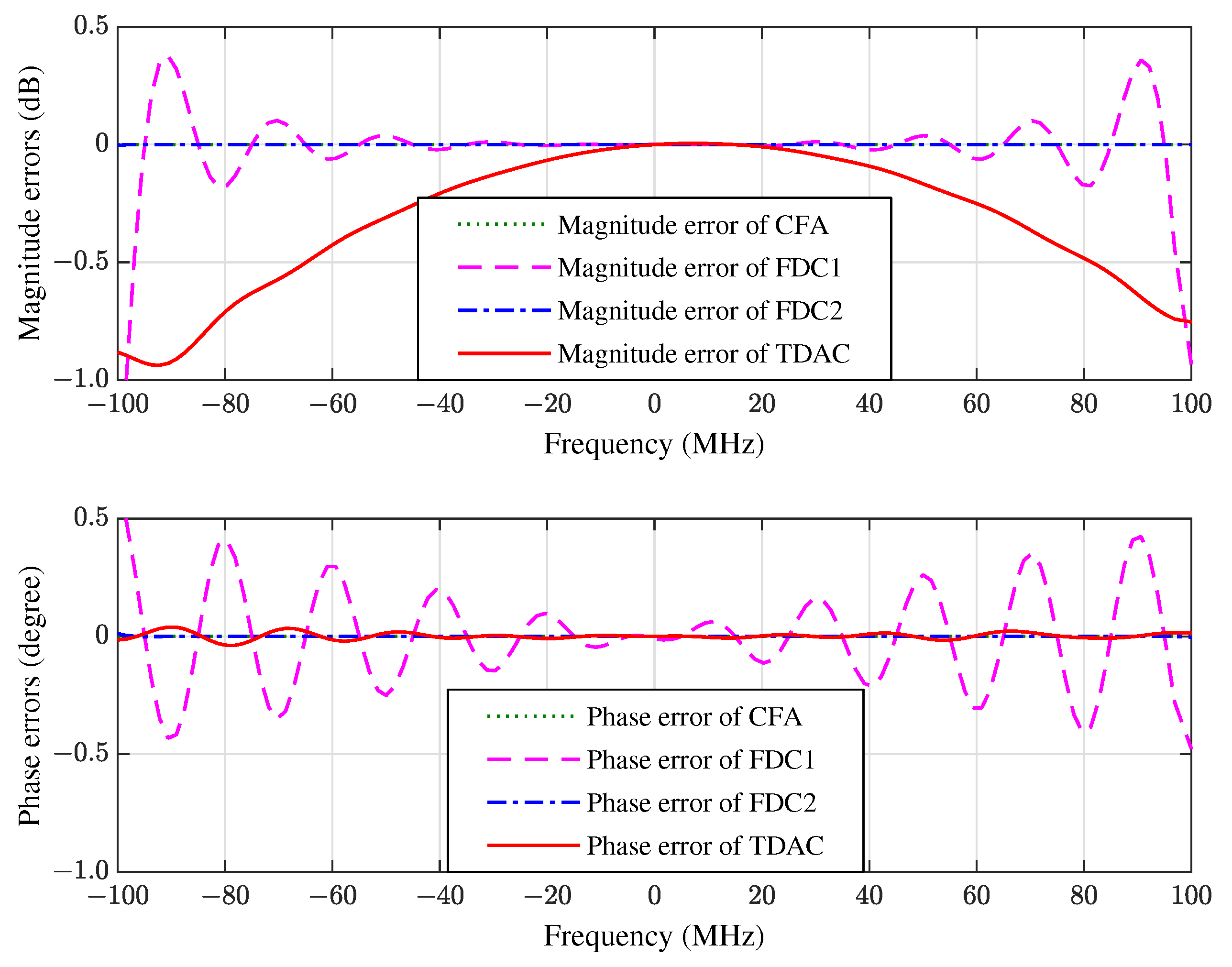 Sensors 21 01100 g008