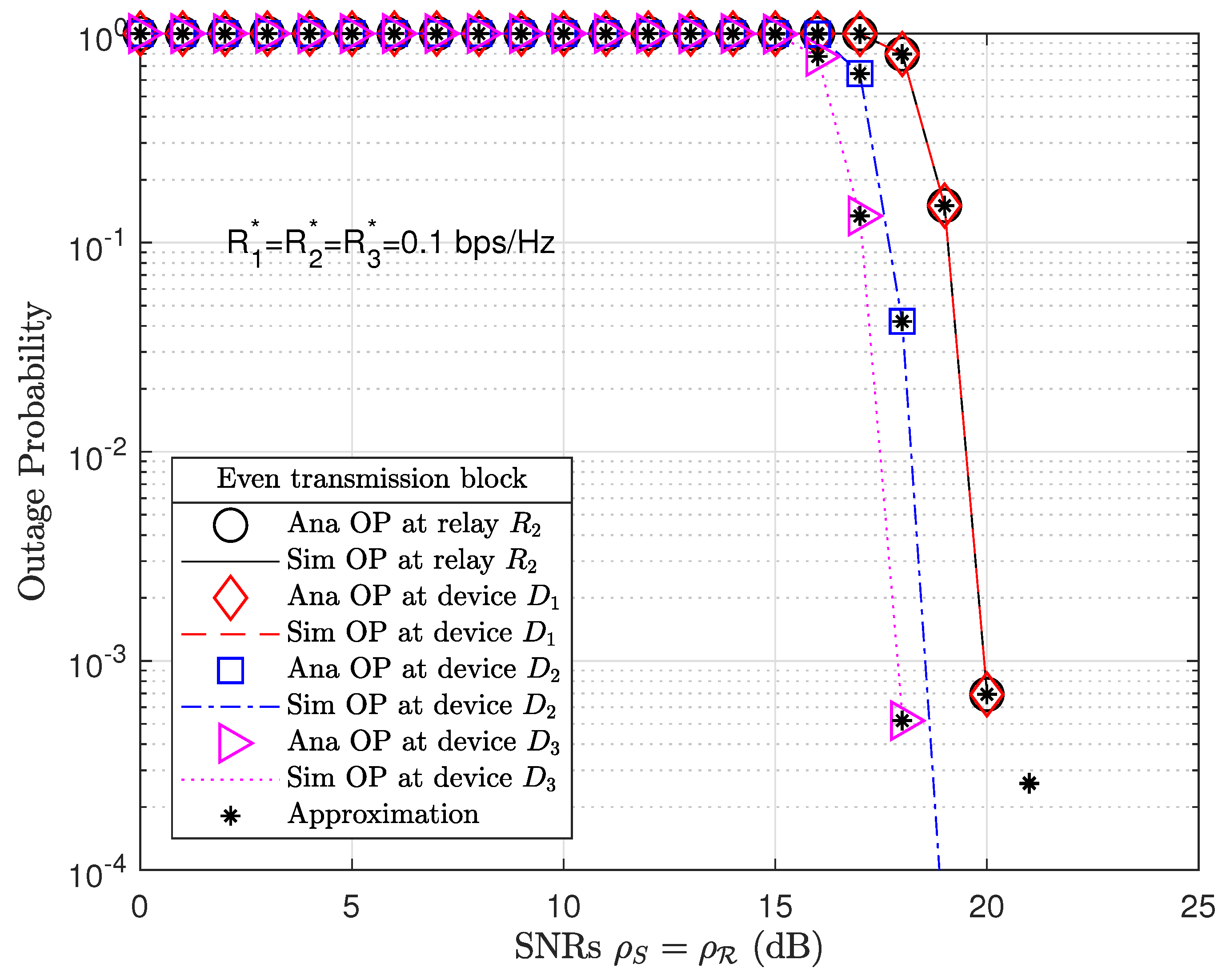 Sensors 21 01101 g004