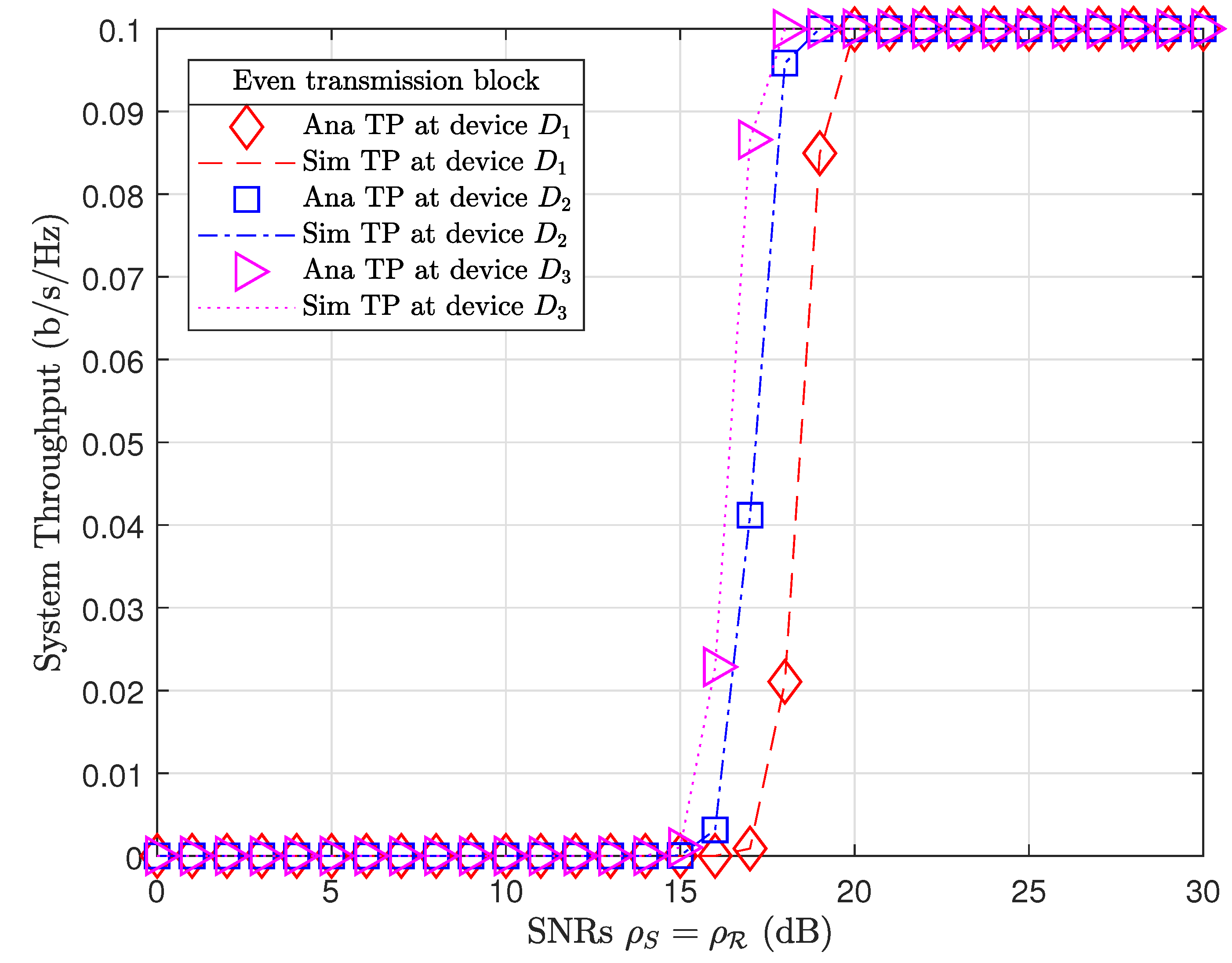 Sensors 21 01101 g006