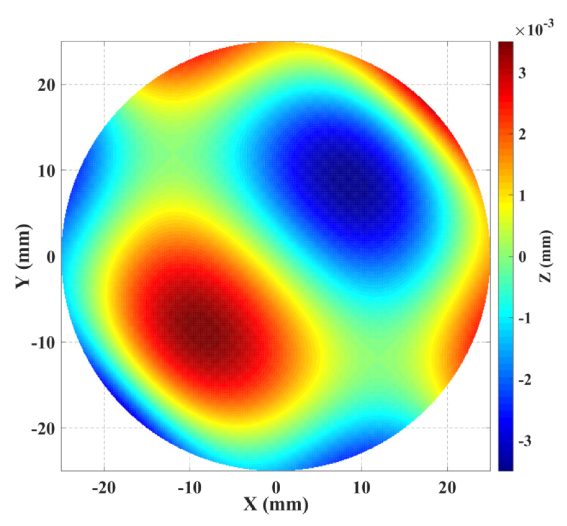 Sensors 21 01103 g006 Sensors 21 01103 g006