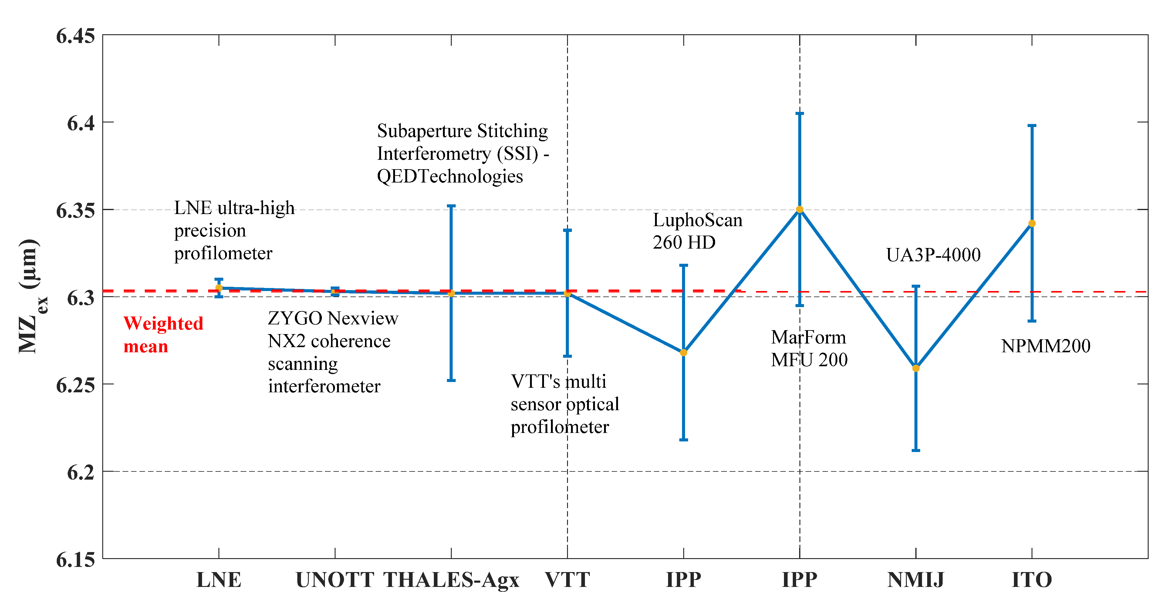 Sensors 21 01103 g011 Sensors 21 01103 g011