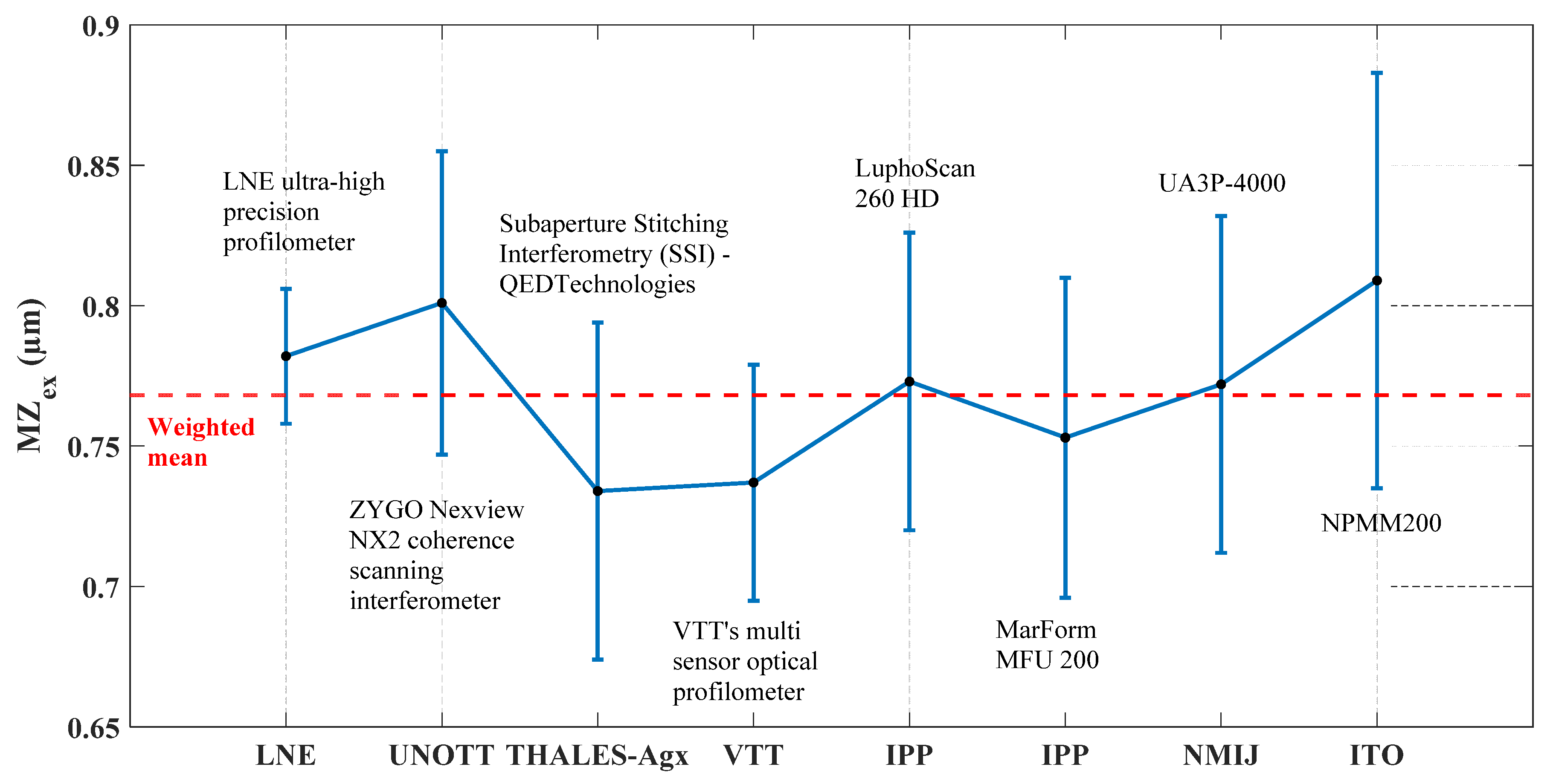 Sensors 21 01103 g012 Sensors 21 01103 g012