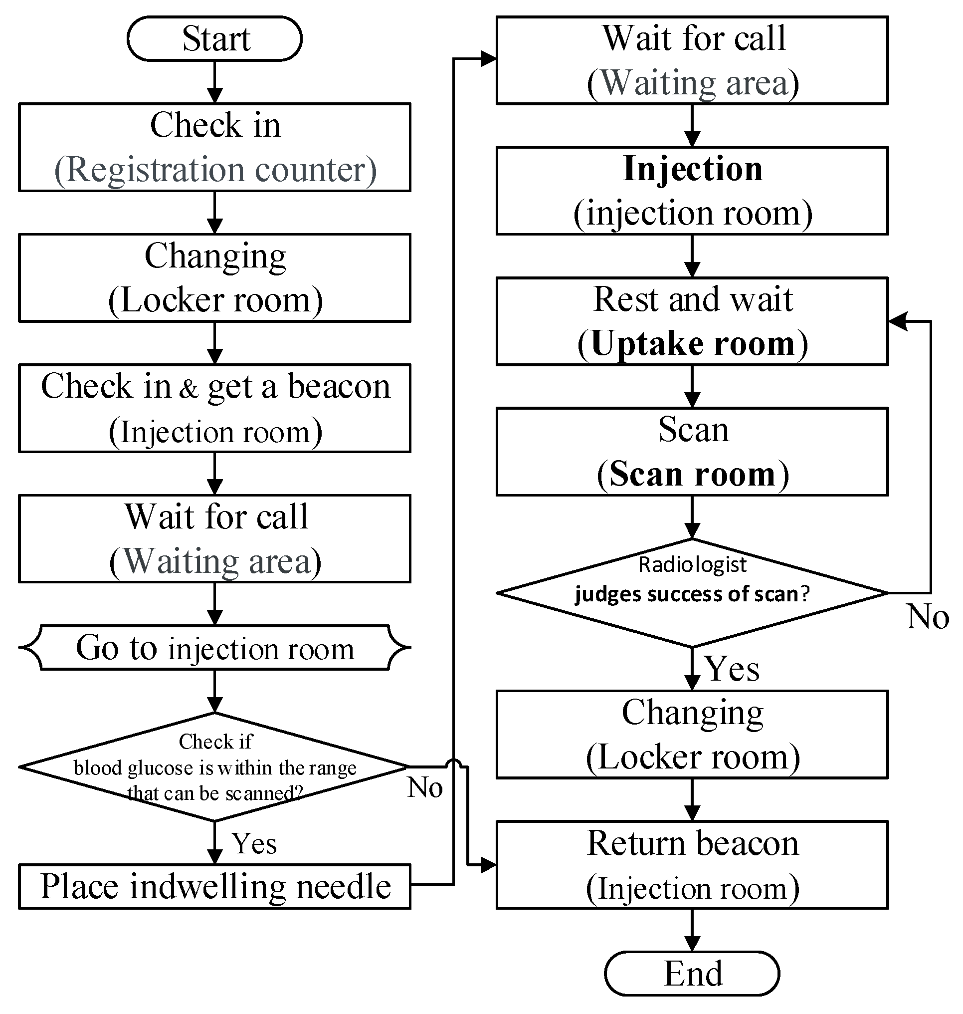 Sensors 21 01104 g001 Sensors 21 01104 g001