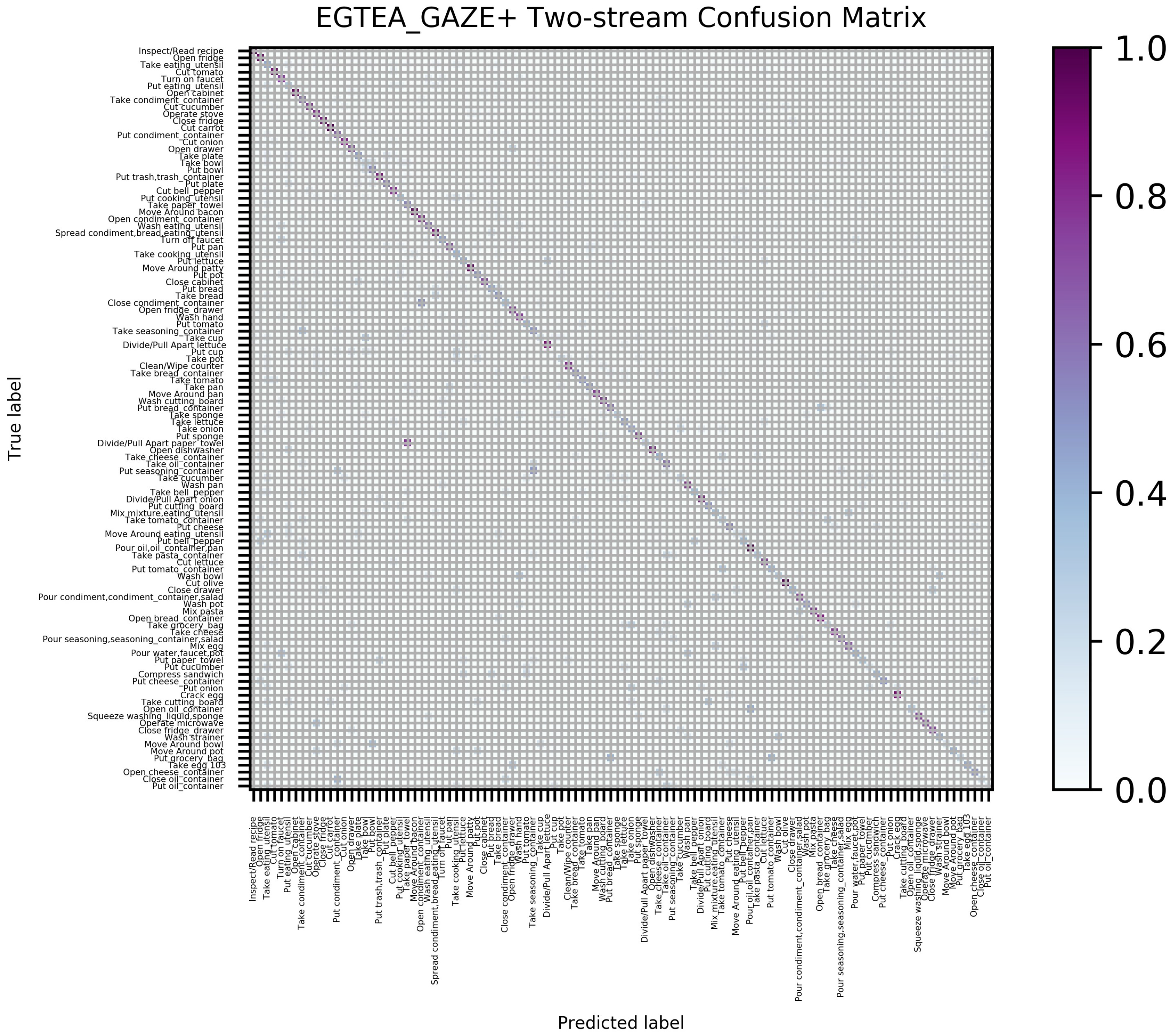 Sensors 21 01106 g008 Sensors 21 01106 g008