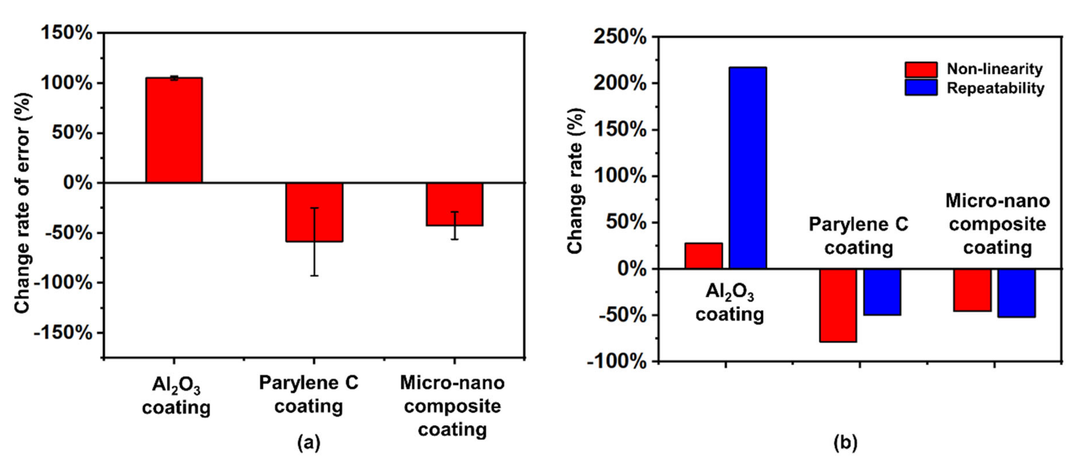 Sensors 21 01107 g004