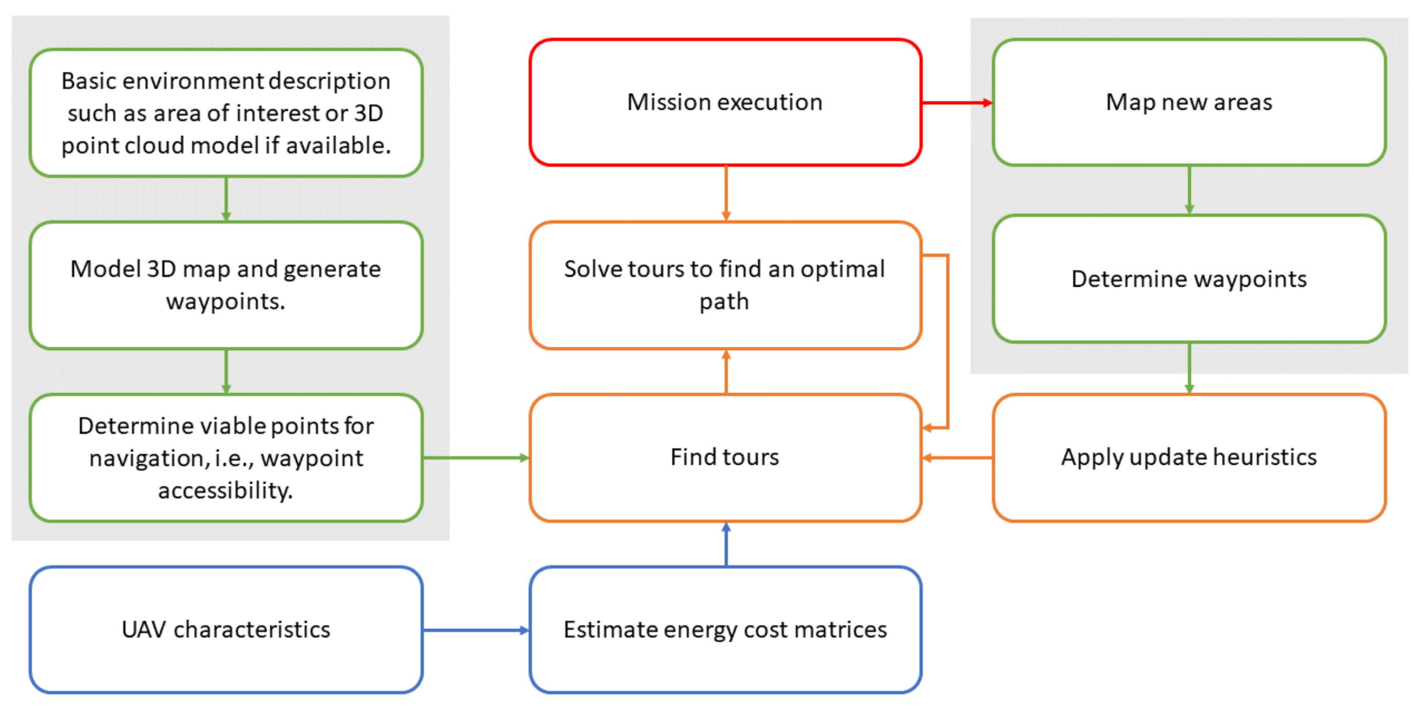 Sensors 21 01108 g001