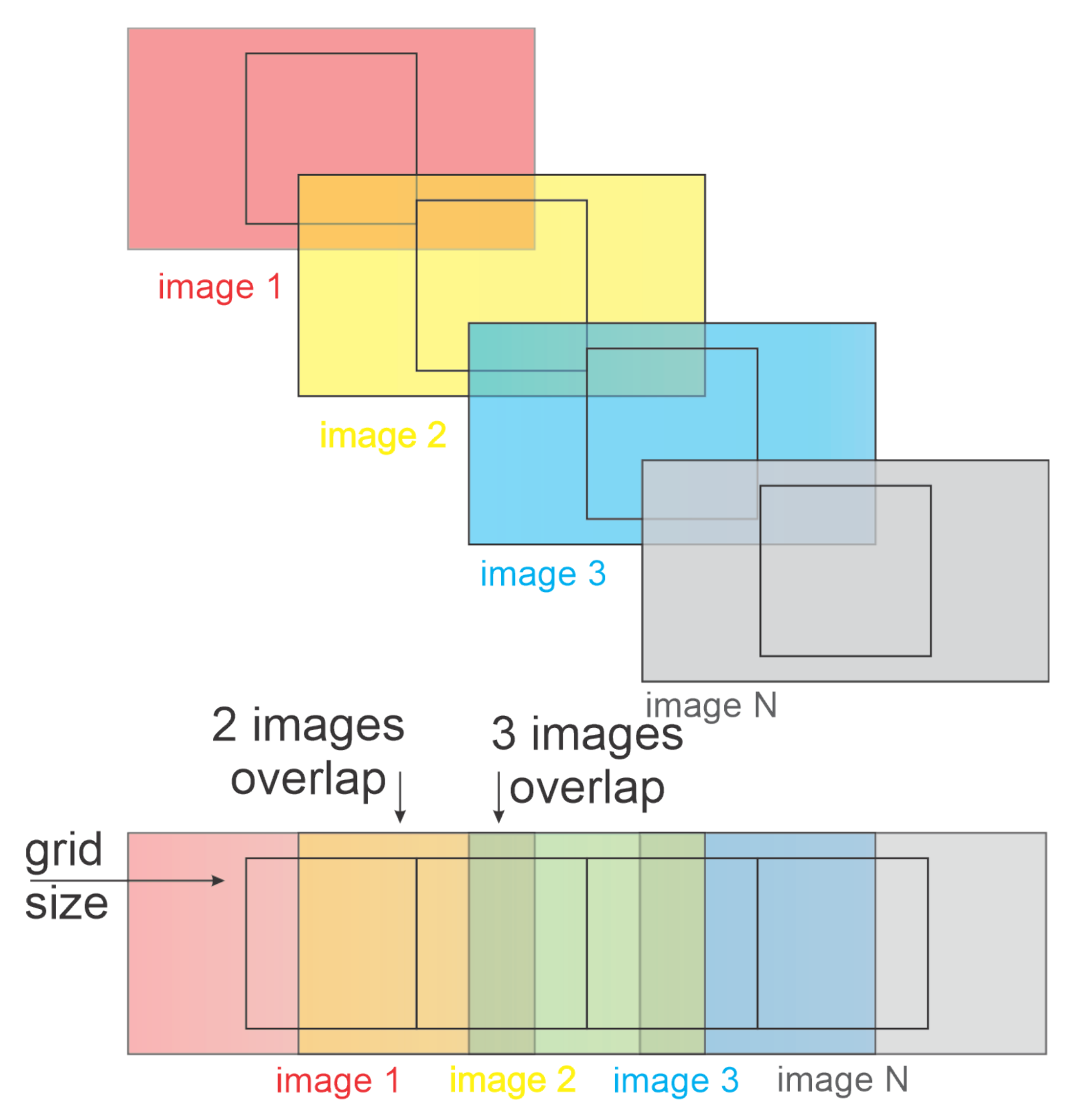 Sensors 21 01108 g003