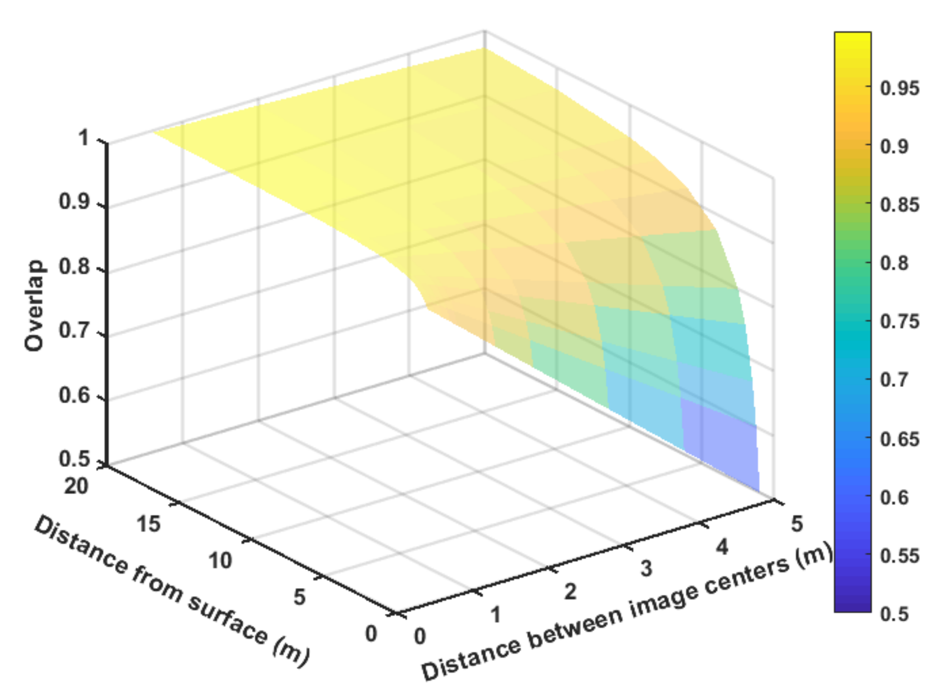 Sensors 21 01108 g004