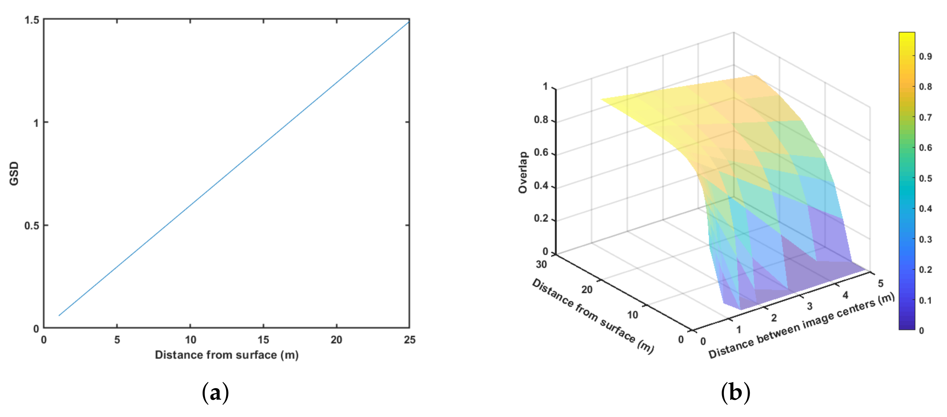 Sensors 21 01108 g006