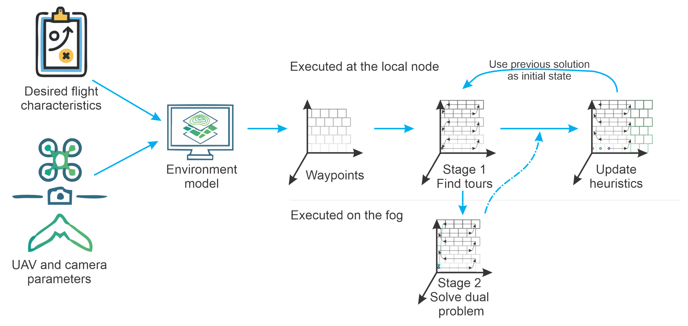 Sensors 21 01108 g007