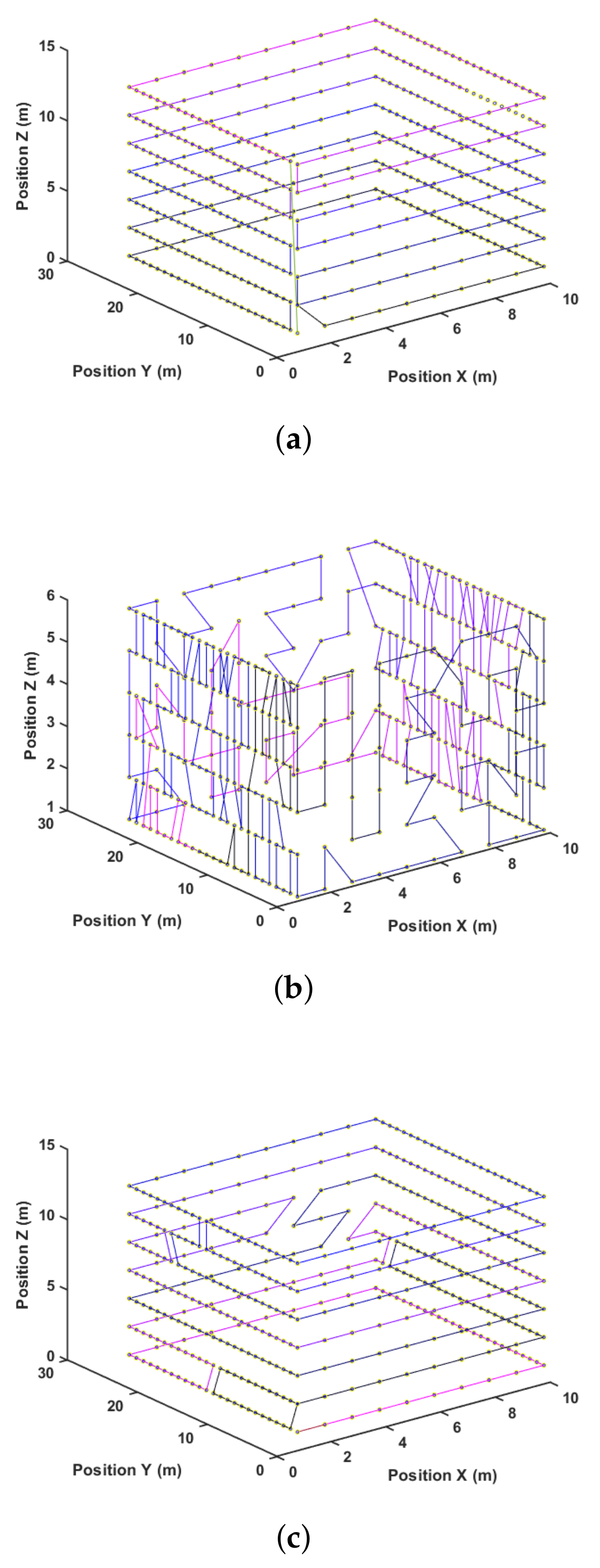 Sensors 21 01108 g013