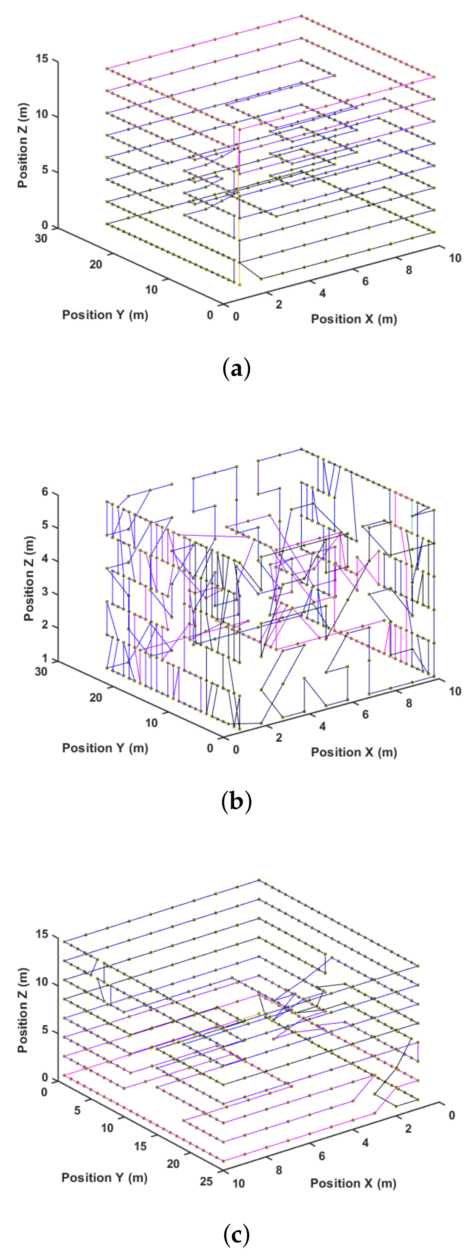 Sensors 21 01108 g014