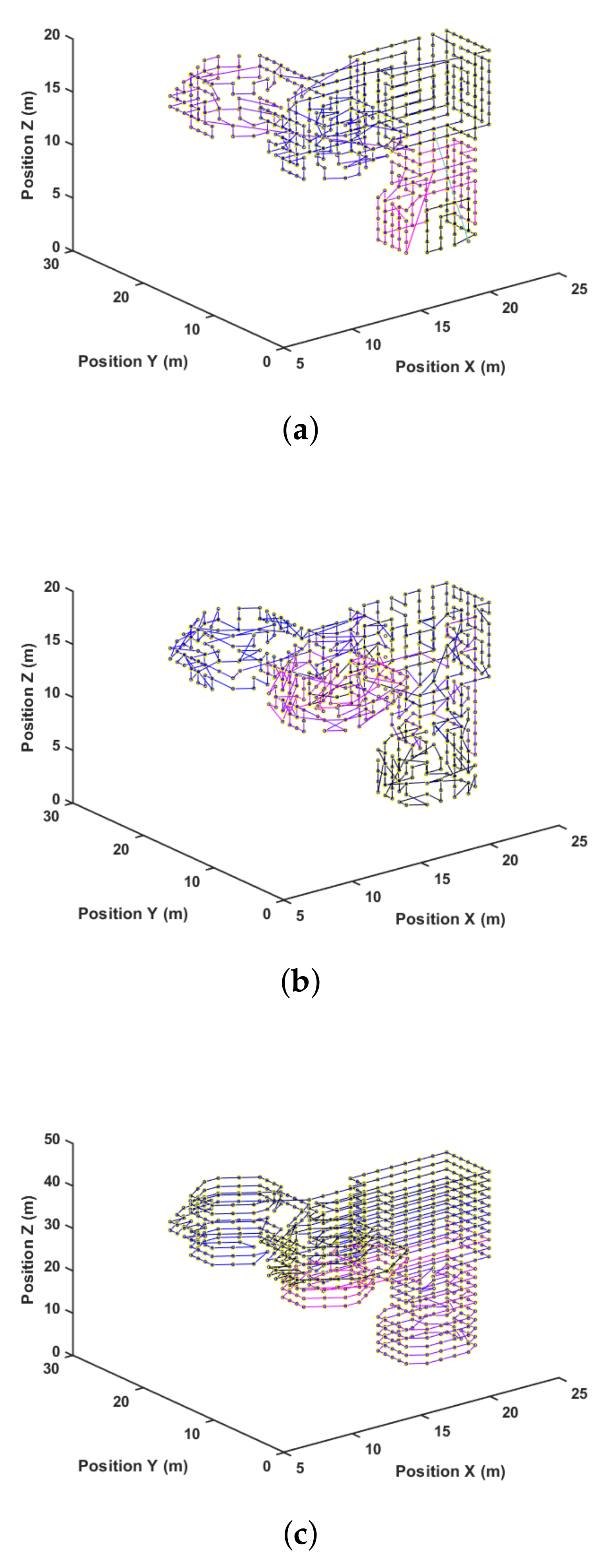 Sensors 21 01108 g015