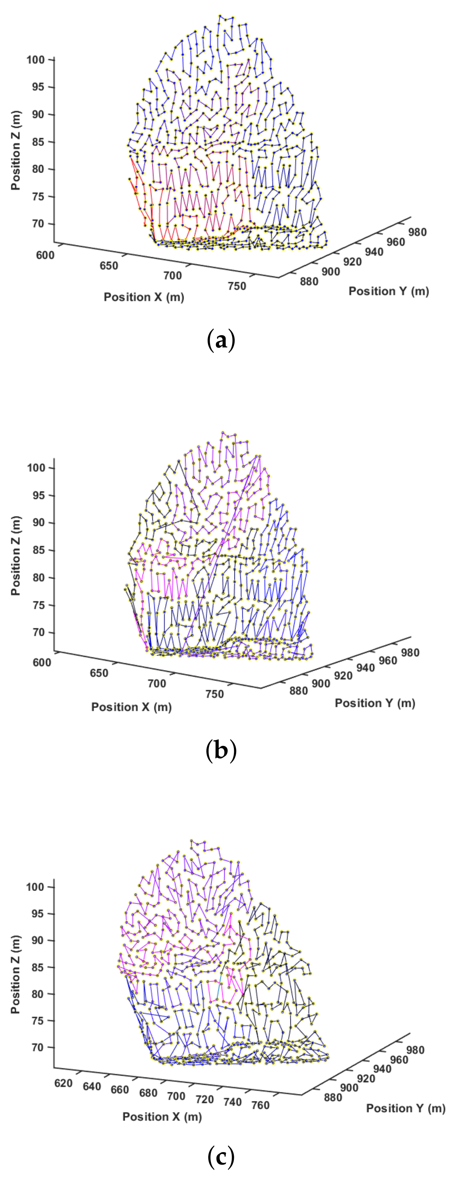 Sensors 21 01108 g018