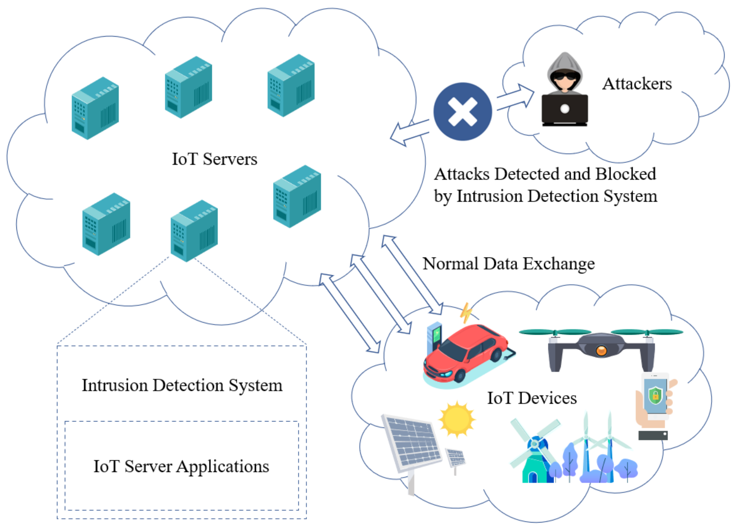 The Intruder INTRUDER DETECTION SCRIPT