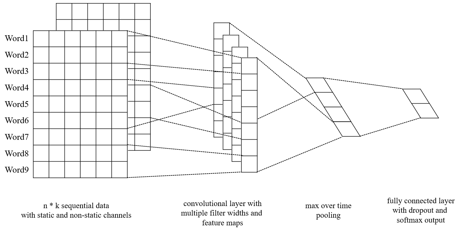 Sensors 21 01113 g004