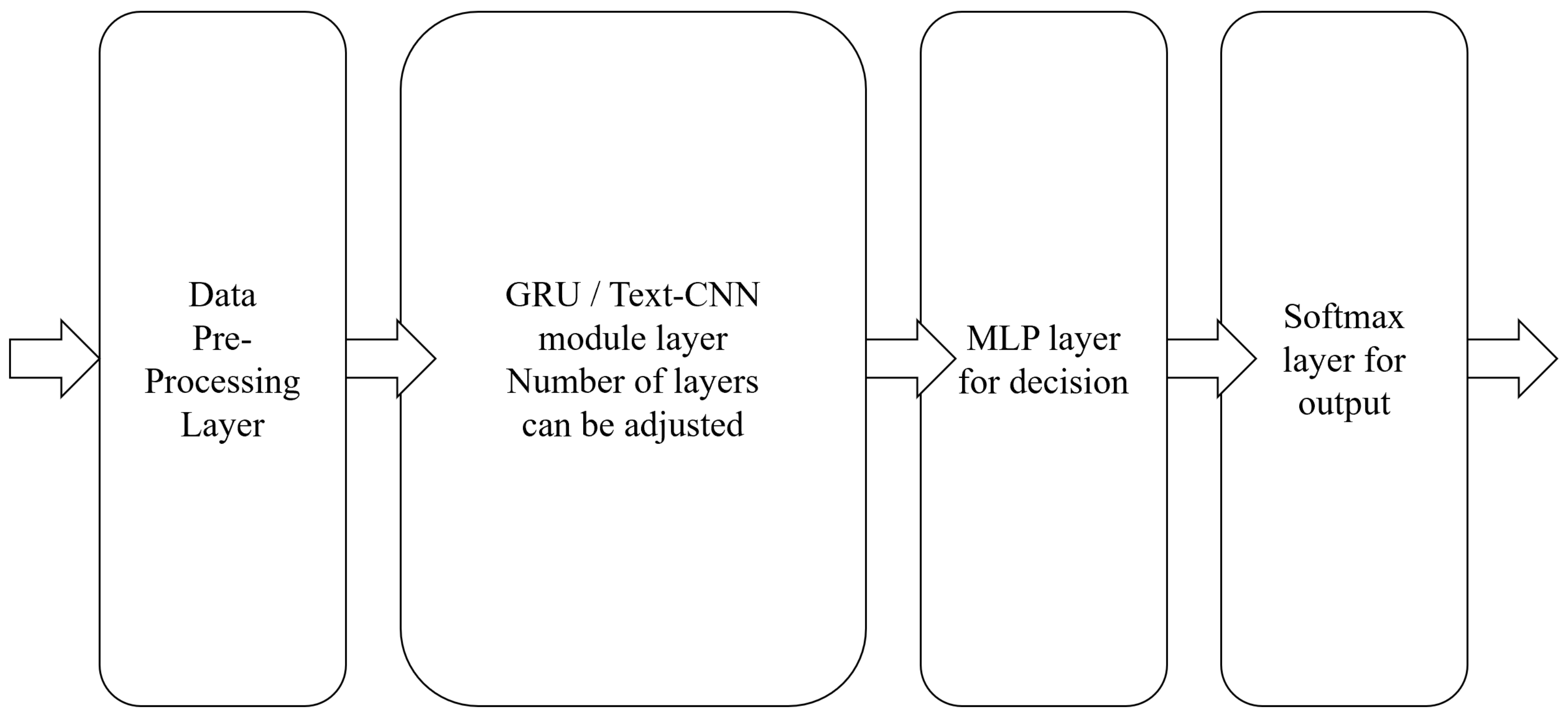 Sensors 21 01113 g005