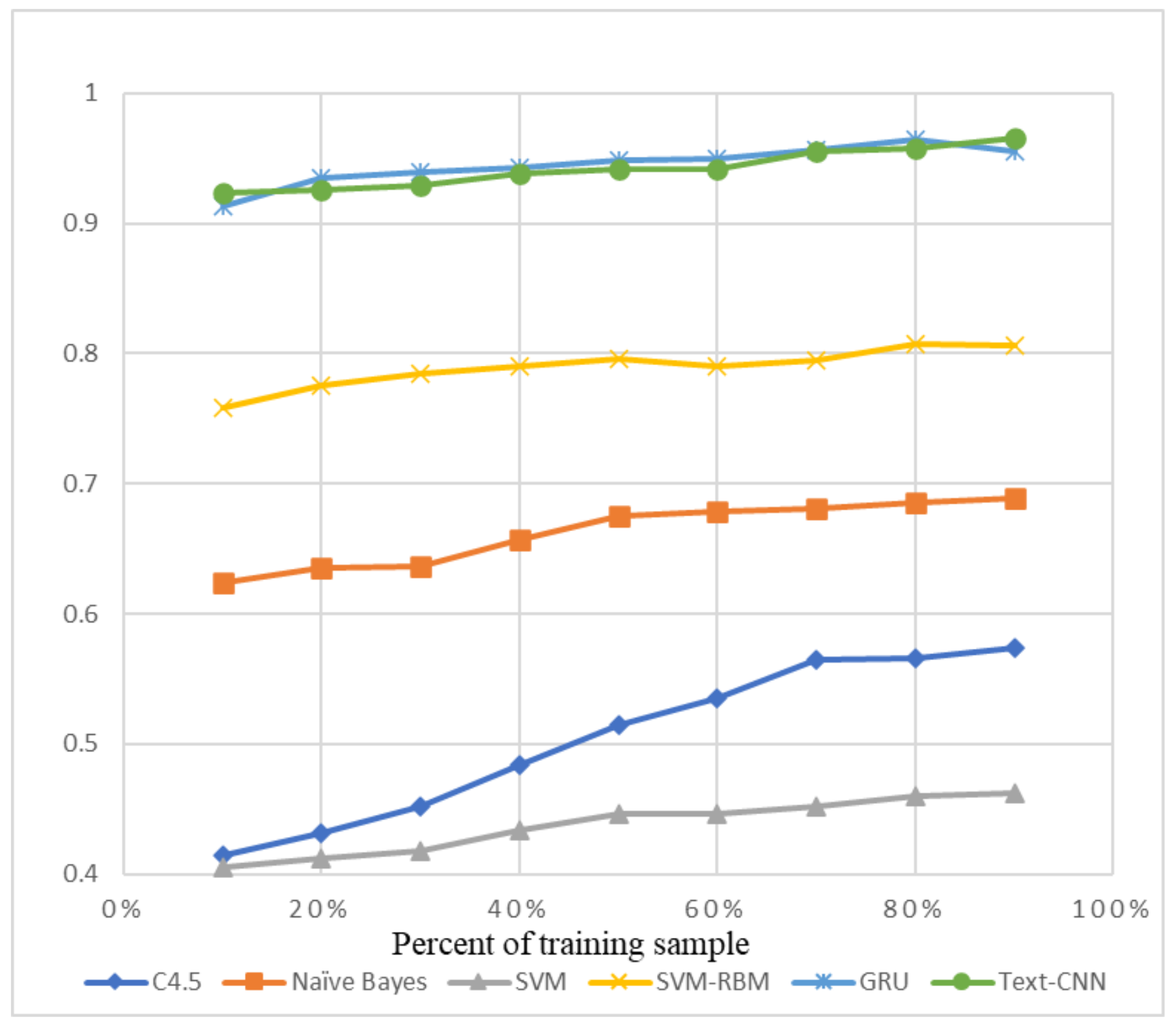 Sensors 21 01113 g008