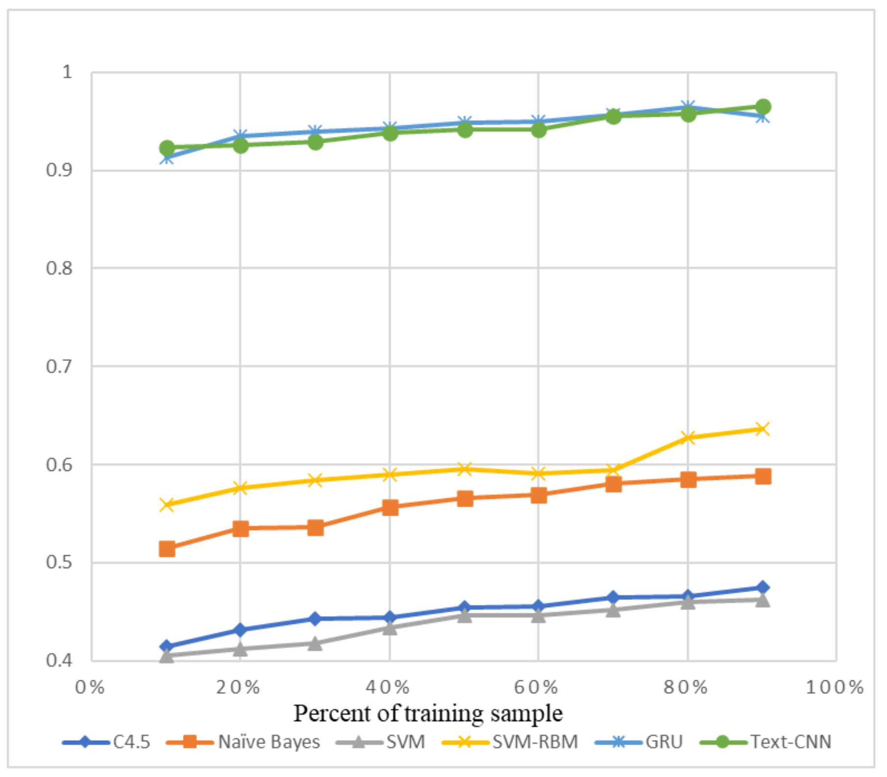 Sensors 21 01113 g009