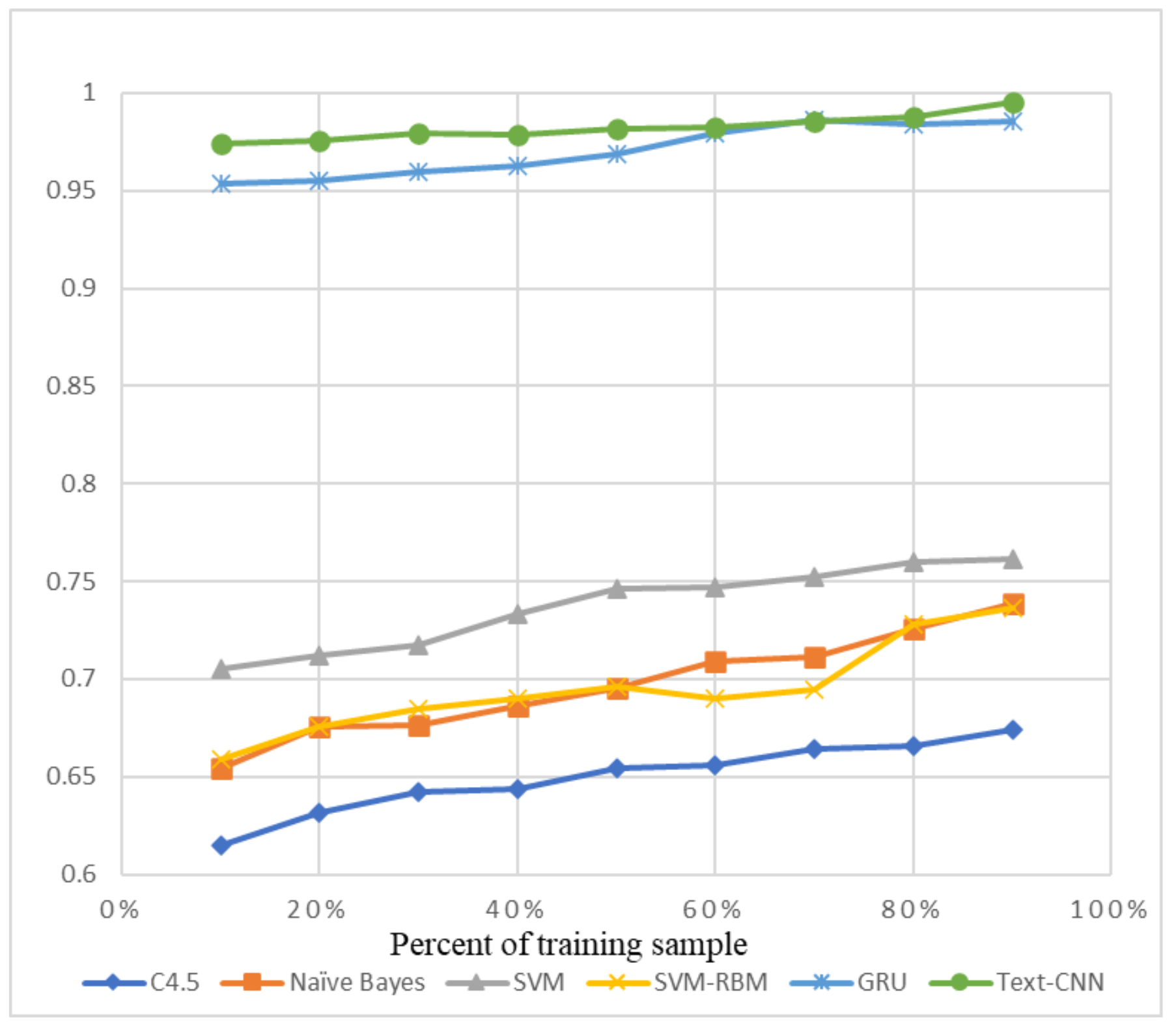 Sensors 21 01113 g011
