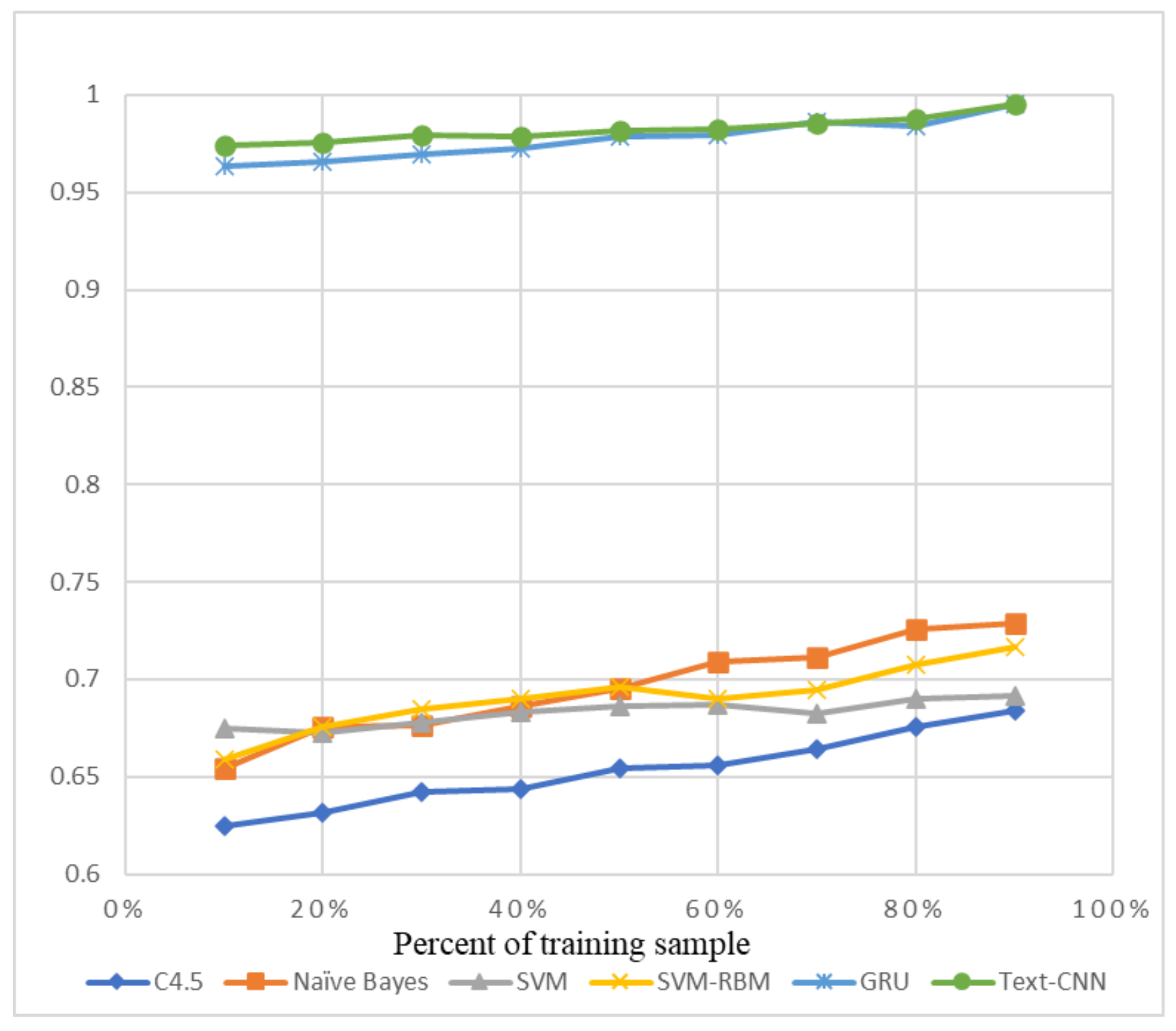 Sensors 21 01113 g012
